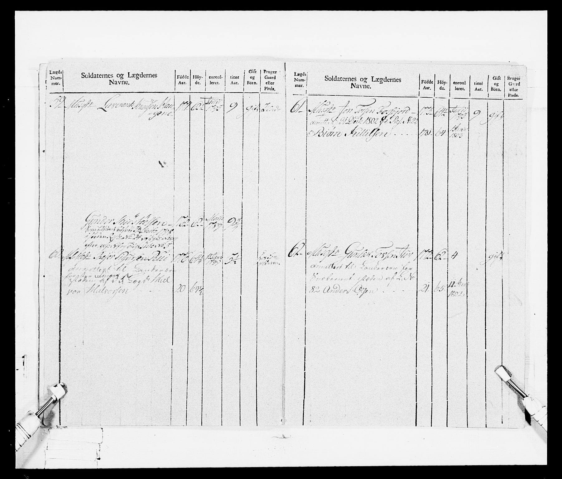 Generalitets- og kommissariatskollegiet, Det kongelige norske kommissariatskollegium, AV/RA-EA-5420/E/Eh/L0114: Telemarkske nasjonale infanteriregiment, 1789-1802, p. 196