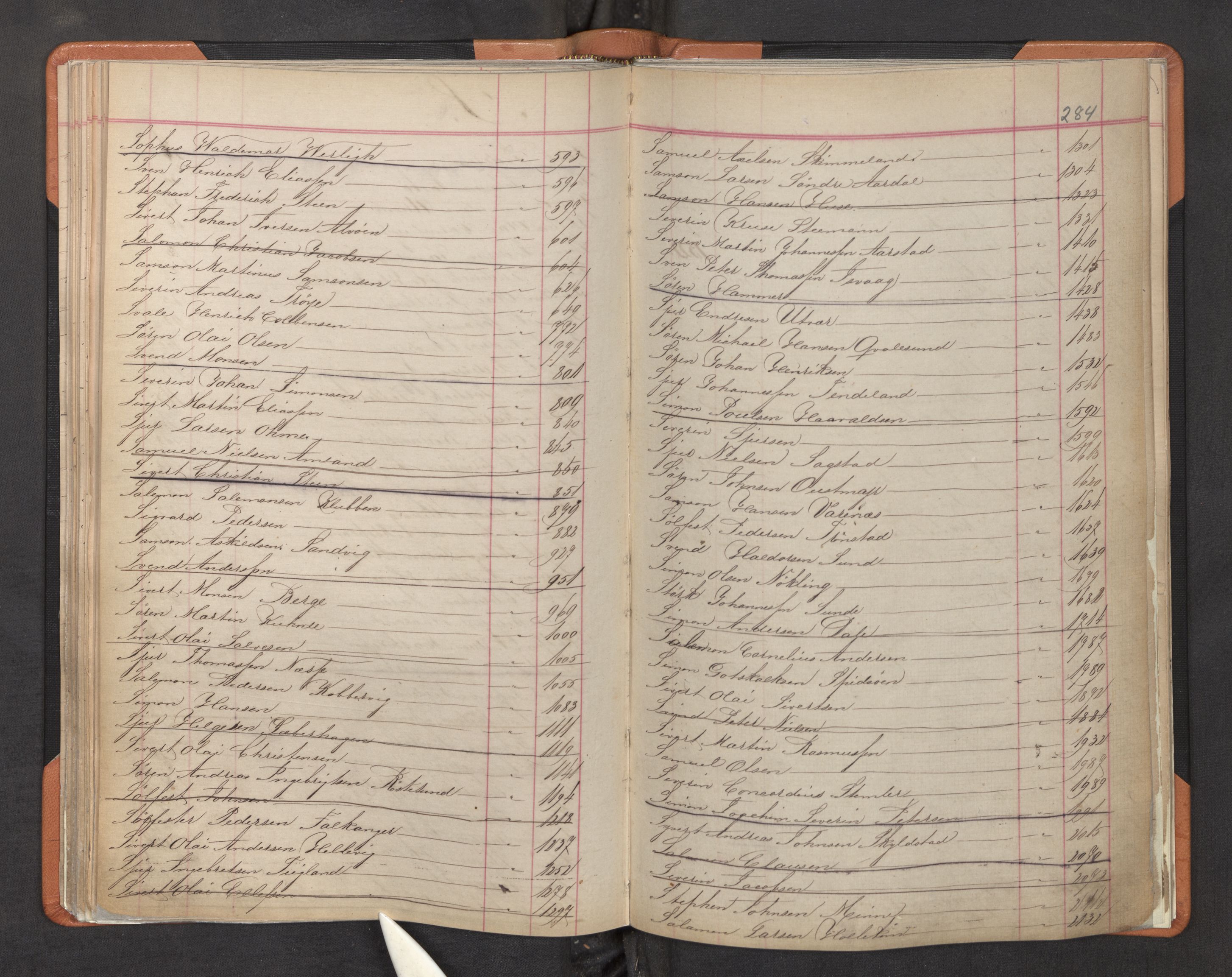 Innrulleringssjefen i Bergen, SAB/A-100050/F/Fa/L0002: Register til annotasjons-hovedrulle for Bergen krets L - Å, 1869-1897