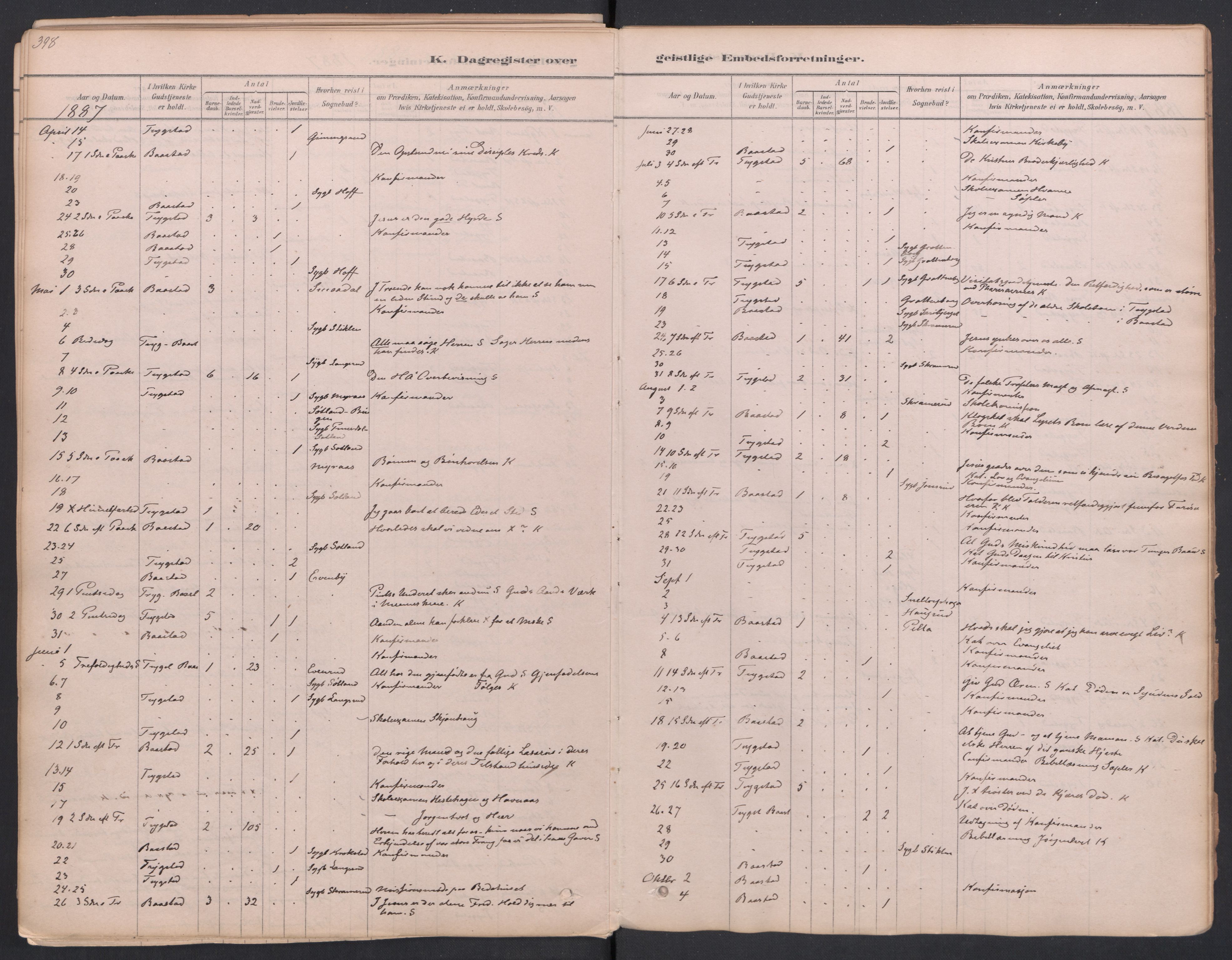 Trøgstad prestekontor Kirkebøker, AV/SAO-A-10925/F/Fa/L0010: Parish register (official) no. I 10, 1878-1898, p. 398