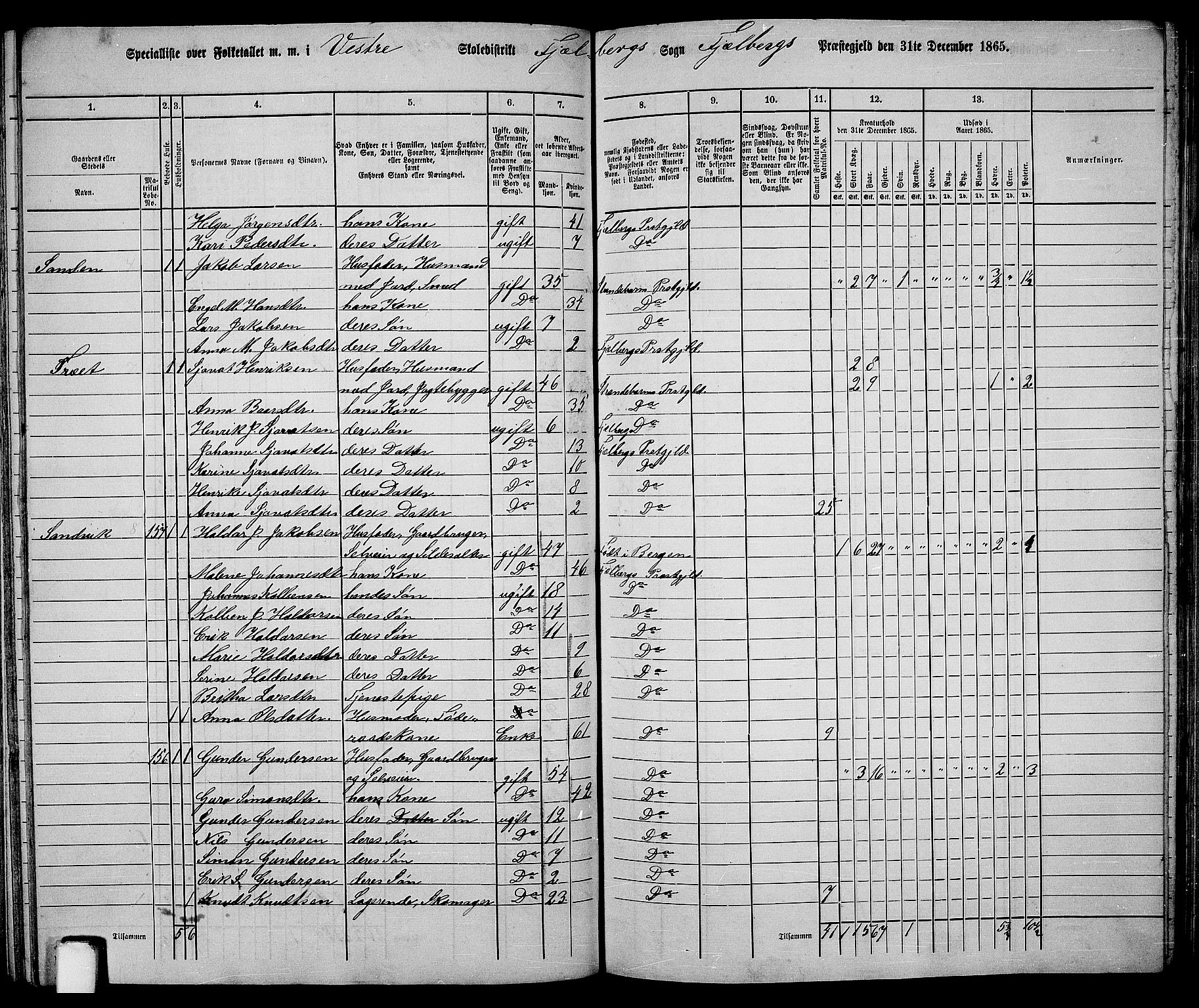 RA, 1865 census for Fjelberg, 1865, p. 105