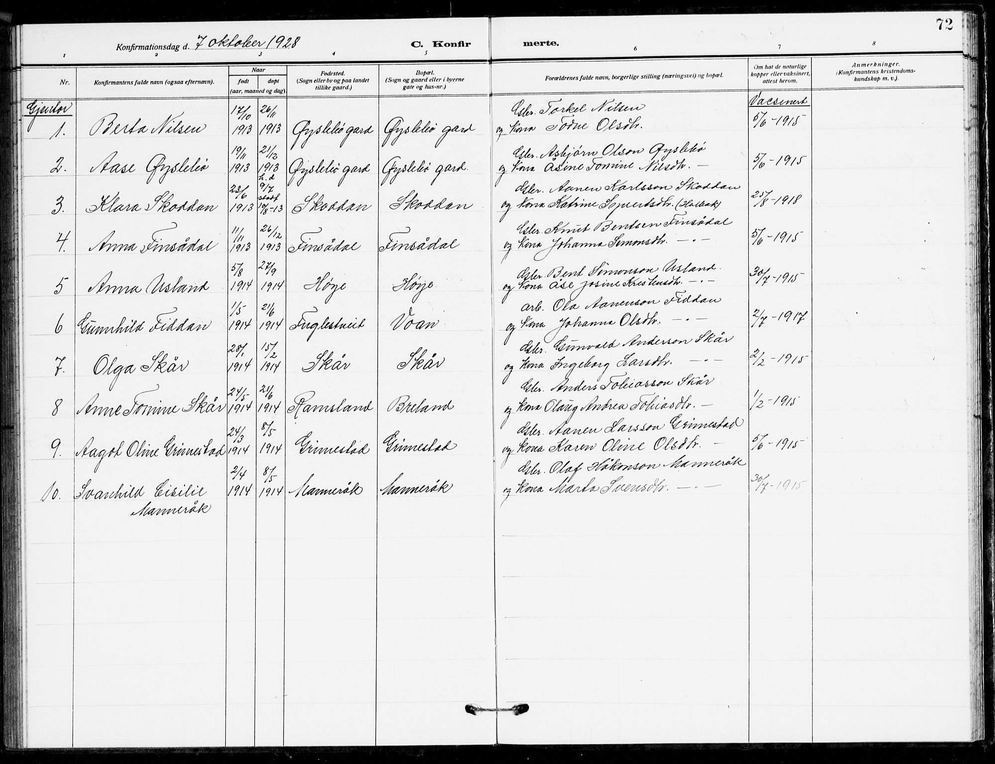 Holum sokneprestkontor, AV/SAK-1111-0022/F/Fb/Fbc/L0004: Parish register (copy) no. B 4, 1908-1930, p. 72