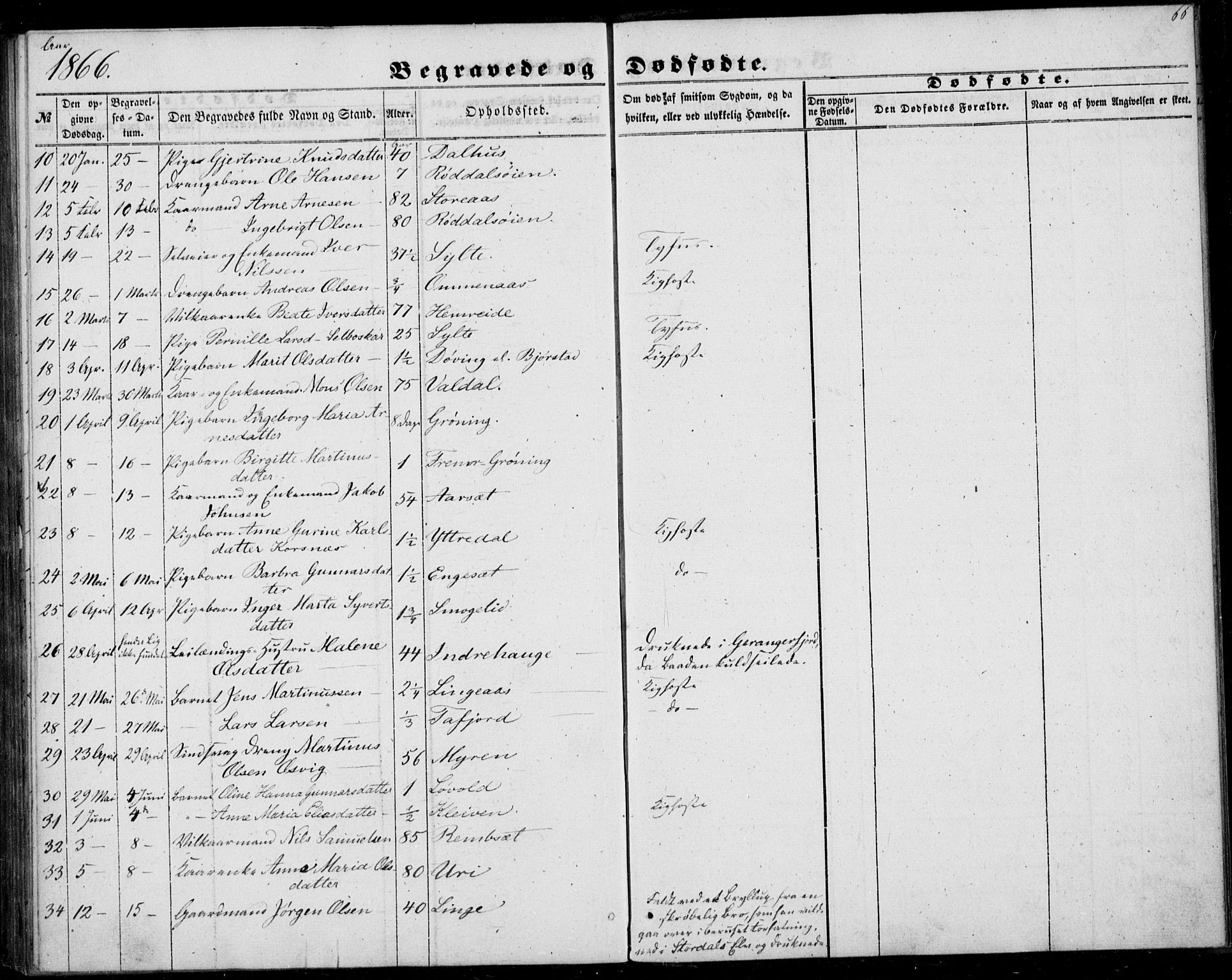 Ministerialprotokoller, klokkerbøker og fødselsregistre - Møre og Romsdal, SAT/A-1454/519/L0251: Parish register (official) no. 519A10, 1854-1868, p. 66