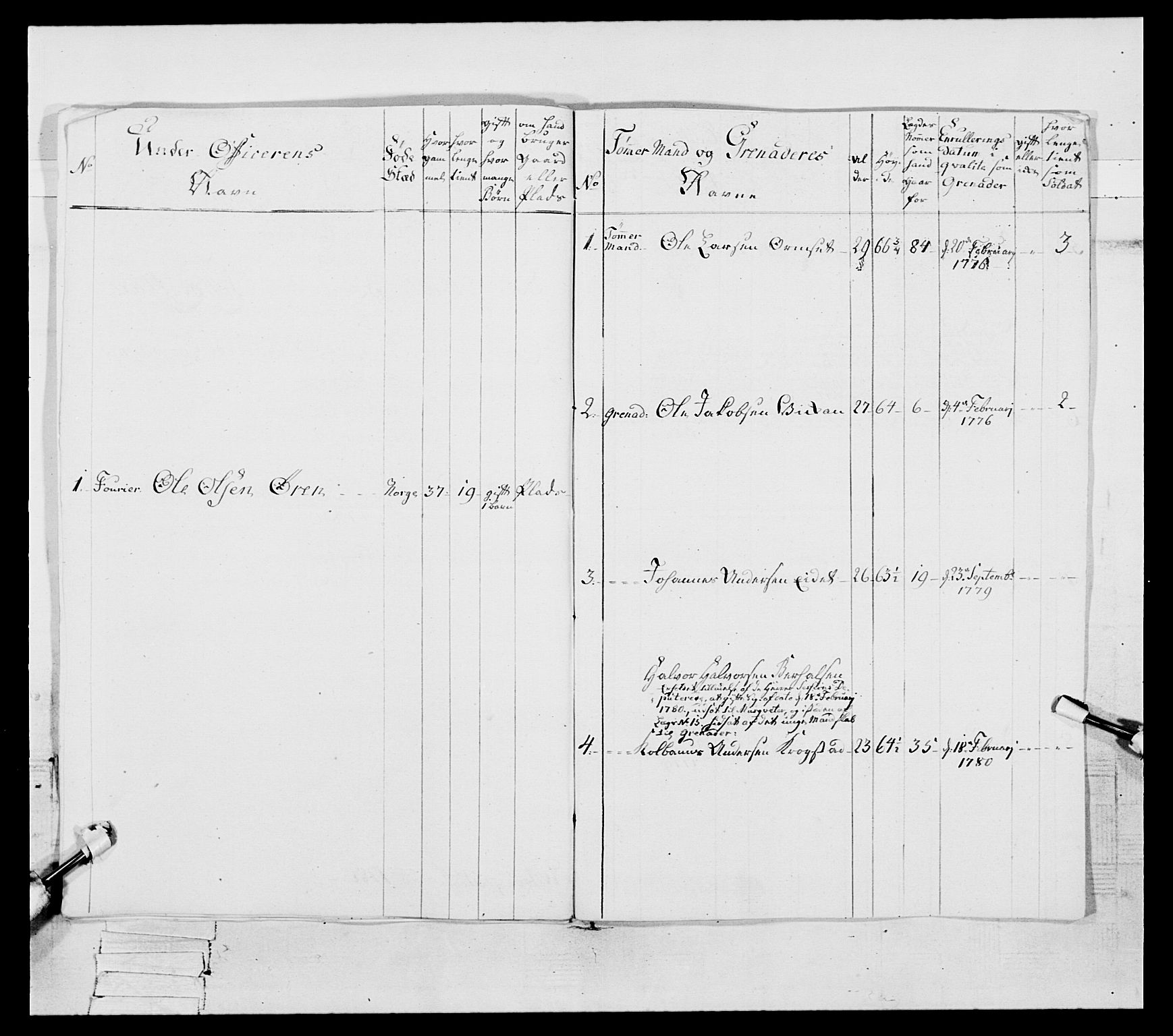 Generalitets- og kommissariatskollegiet, Det kongelige norske kommissariatskollegium, AV/RA-EA-5420/E/Eh/L0087: 3. Trondheimske nasjonale infanteriregiment, 1780, p. 257