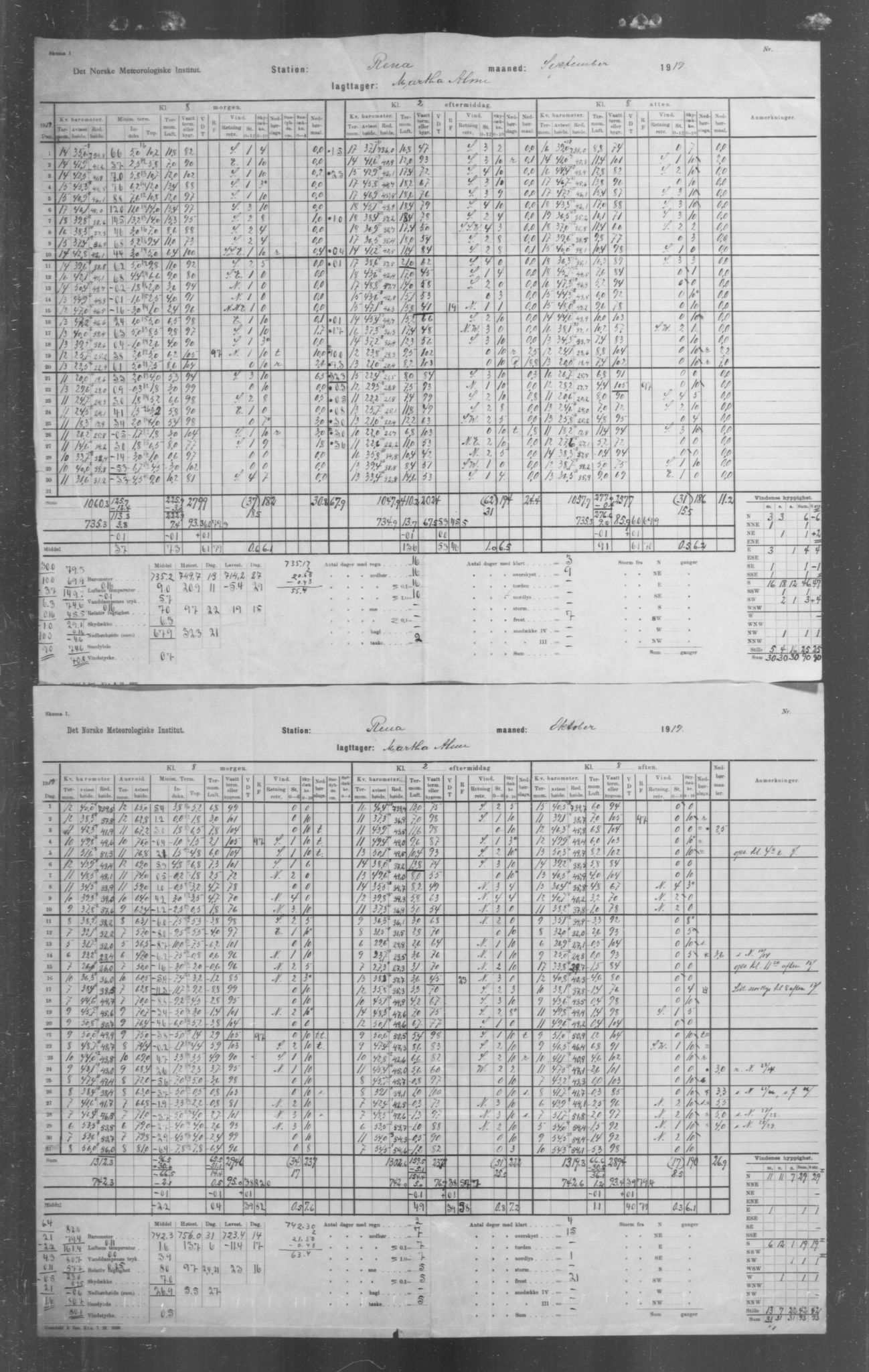 Det norske meteorologiske institutt, AV/RA-S-1570, 1869-1930, p. 278