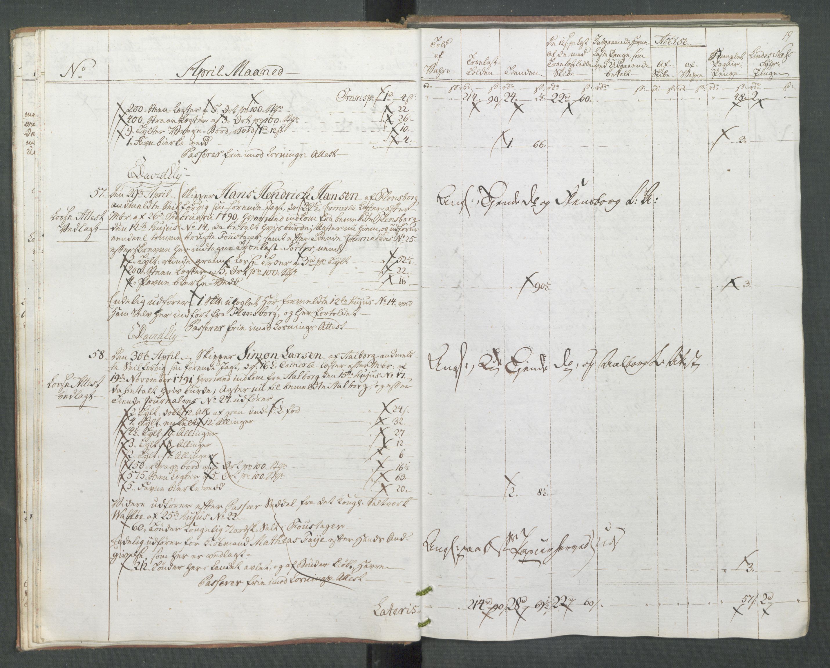 Generaltollkammeret, tollregnskaper, AV/RA-EA-5490/R10/L0056/0002: Tollregnskaper Tønsberg / Utgående tollbok, 1794, p. 18b-19a