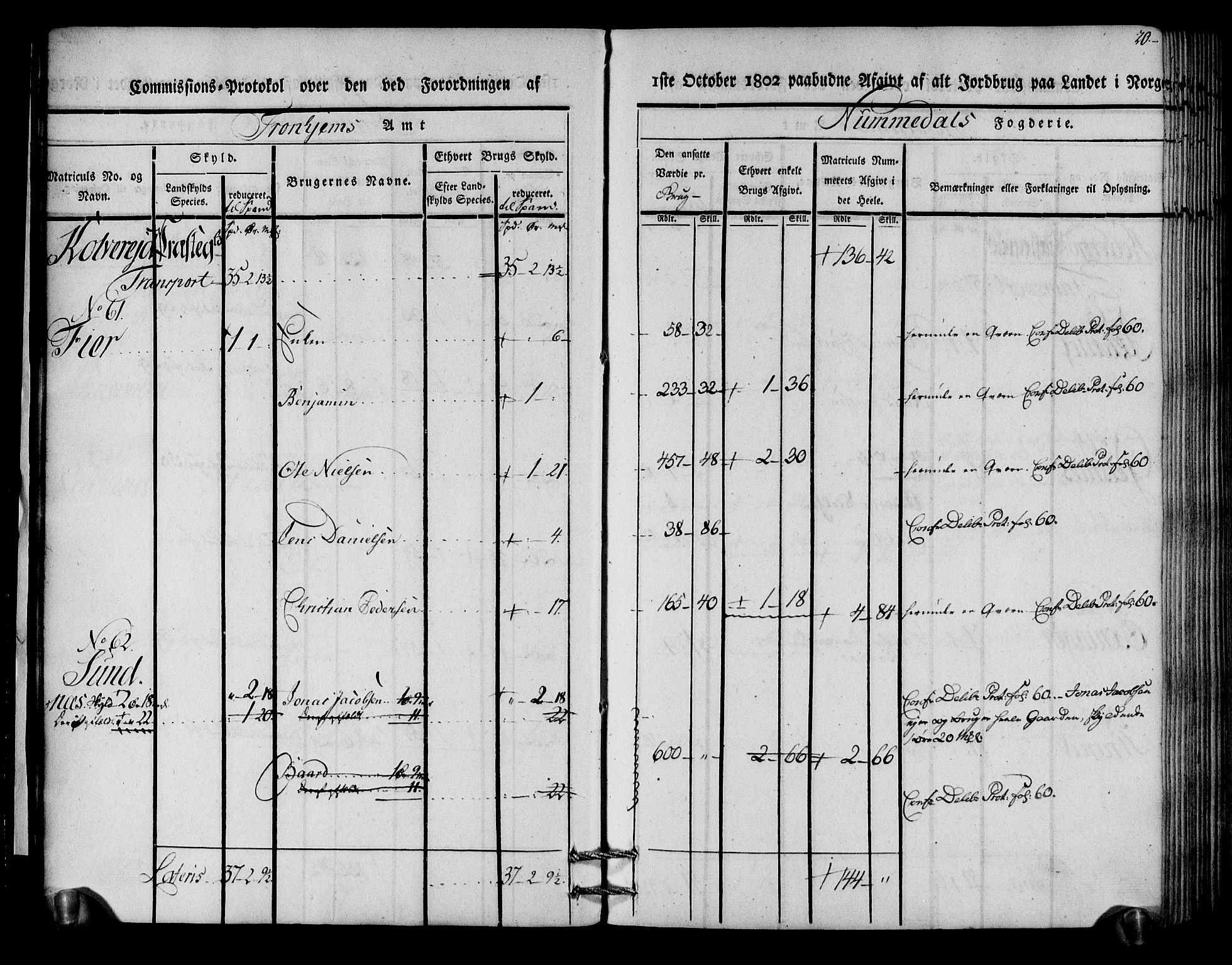 Rentekammeret inntil 1814, Realistisk ordnet avdeling, AV/RA-EA-4070/N/Ne/Nea/L0154: Namdalen fogderi. Kommisjonsprotokoll, 1803, p. 21