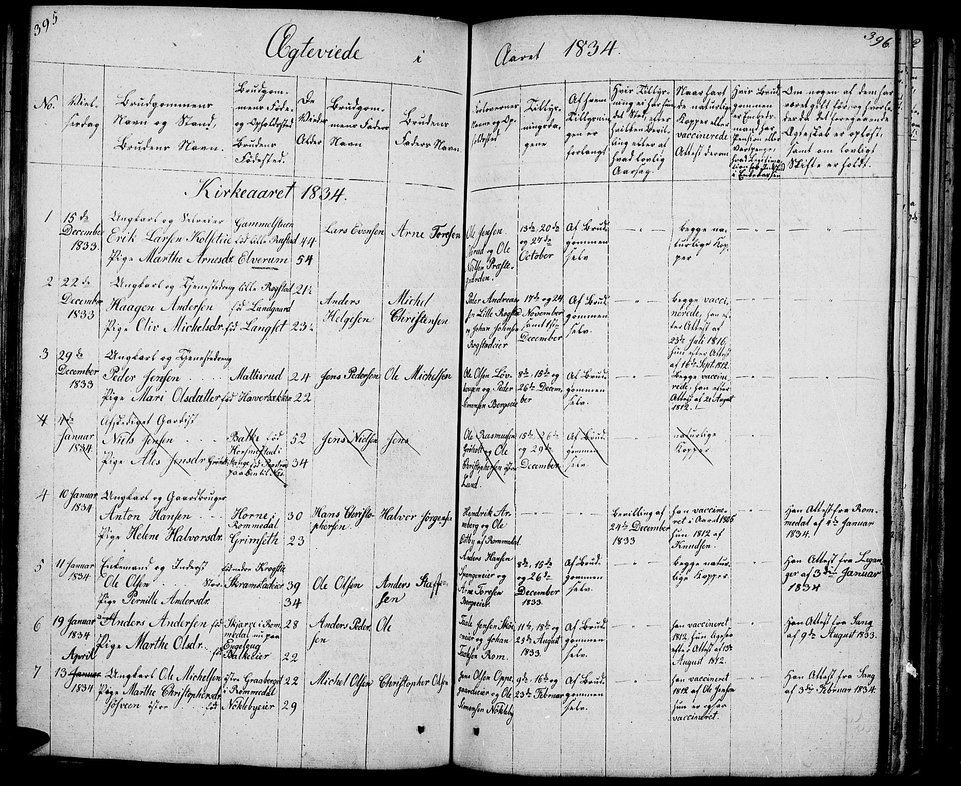 Løten prestekontor, AV/SAH-PREST-022/L/La/L0002: Parish register (copy) no. 2, 1832-1850, p. 395-396