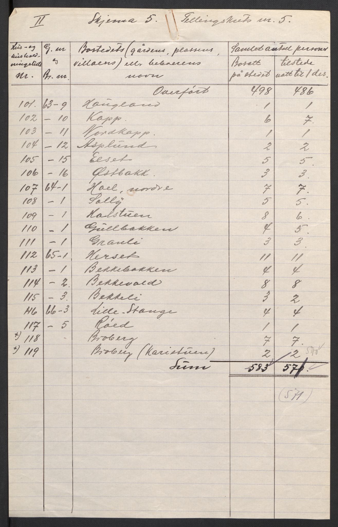SAH, 1920 census for Vang (Hedmark), 1920, p. 34