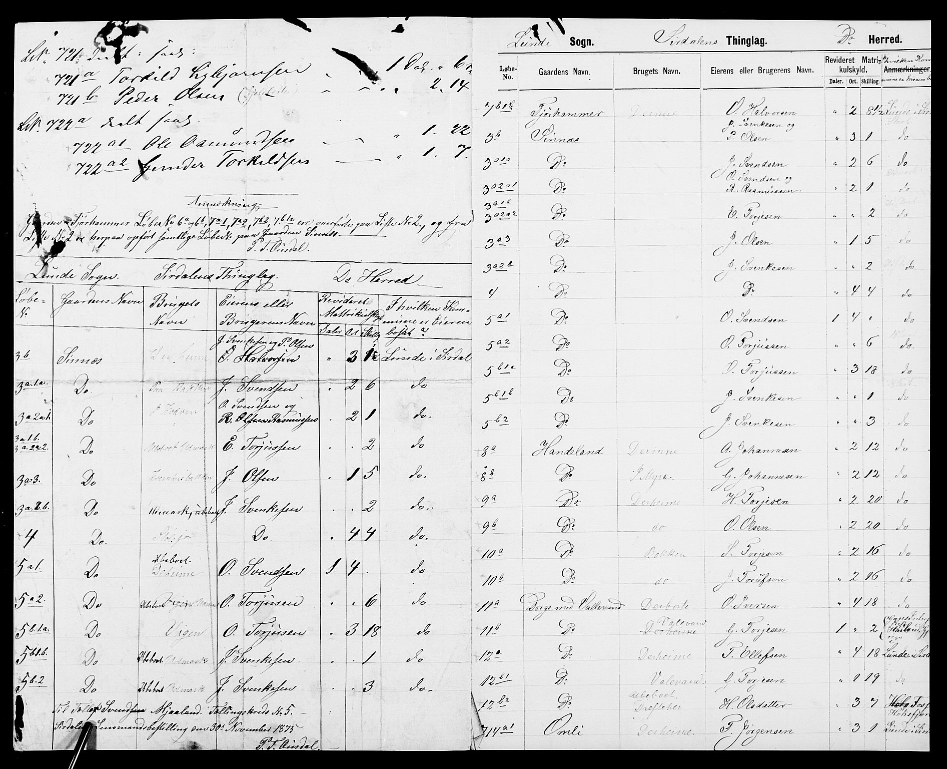 SAK, 1875 census for 1046P Sirdal, 1875, p. 5