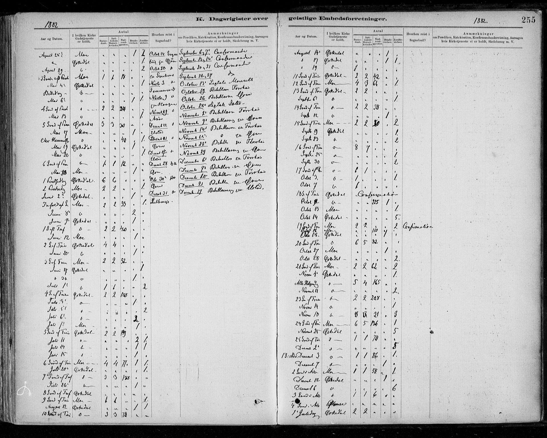 Ministerialprotokoller, klokkerbøker og fødselsregistre - Sør-Trøndelag, SAT/A-1456/668/L0810: Parish register (official) no. 668A10, 1881-1894, p. 255