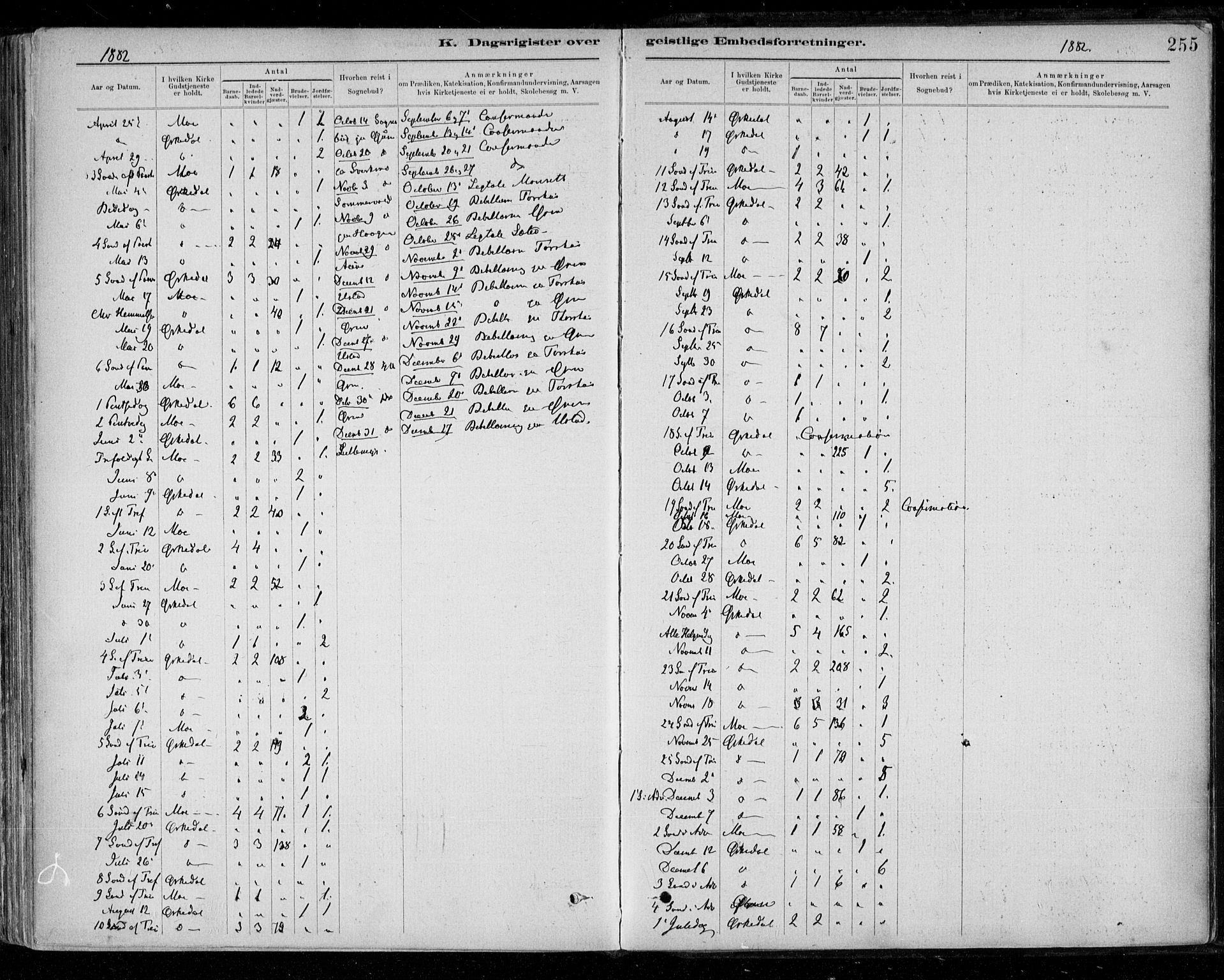 Ministerialprotokoller, klokkerbøker og fødselsregistre - Sør-Trøndelag, AV/SAT-A-1456/668/L0810: Parish register (official) no. 668A10, 1881-1894, p. 255