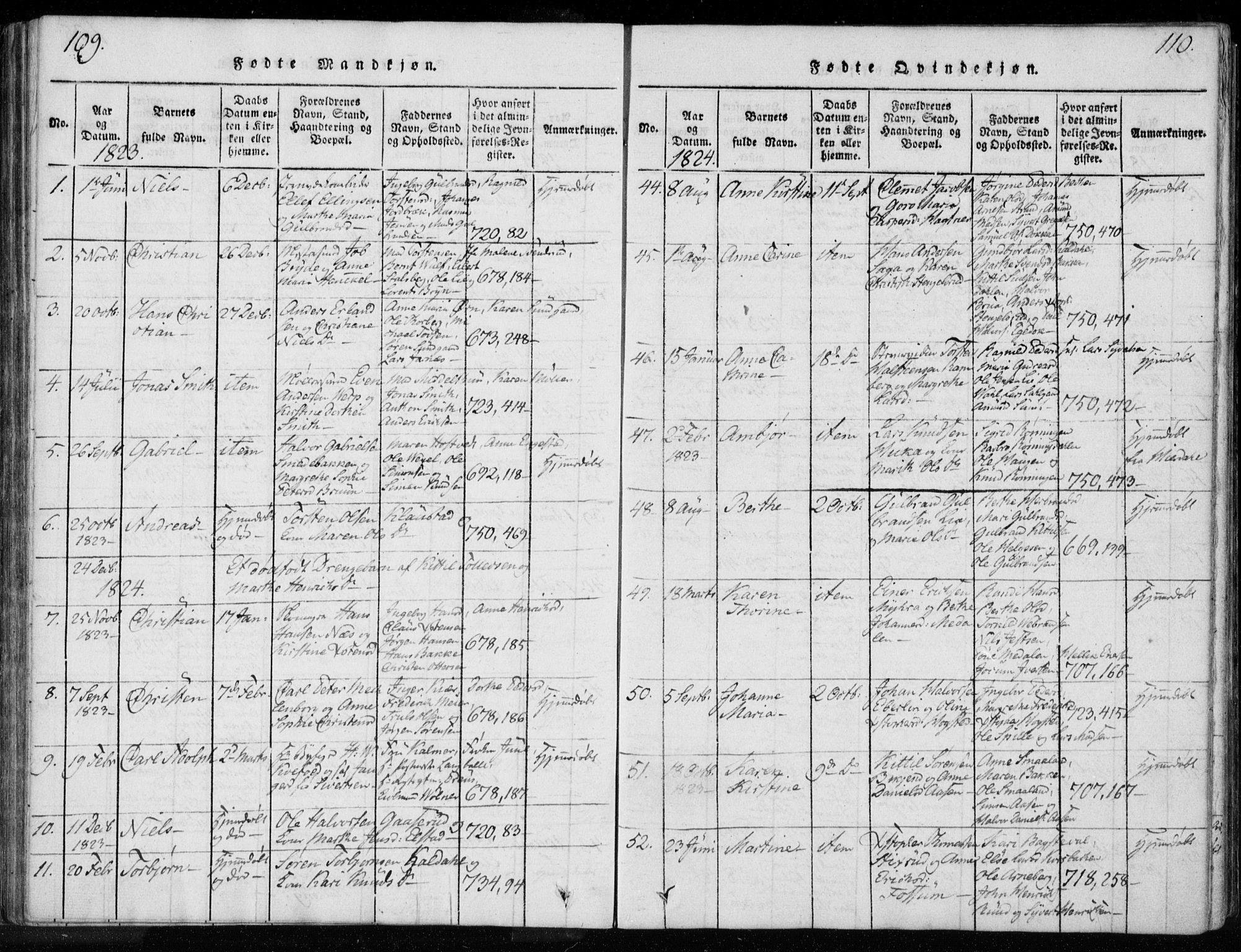 Kongsberg kirkebøker, AV/SAKO-A-22/F/Fa/L0008: Parish register (official) no. I 8, 1816-1839, p. 109-110