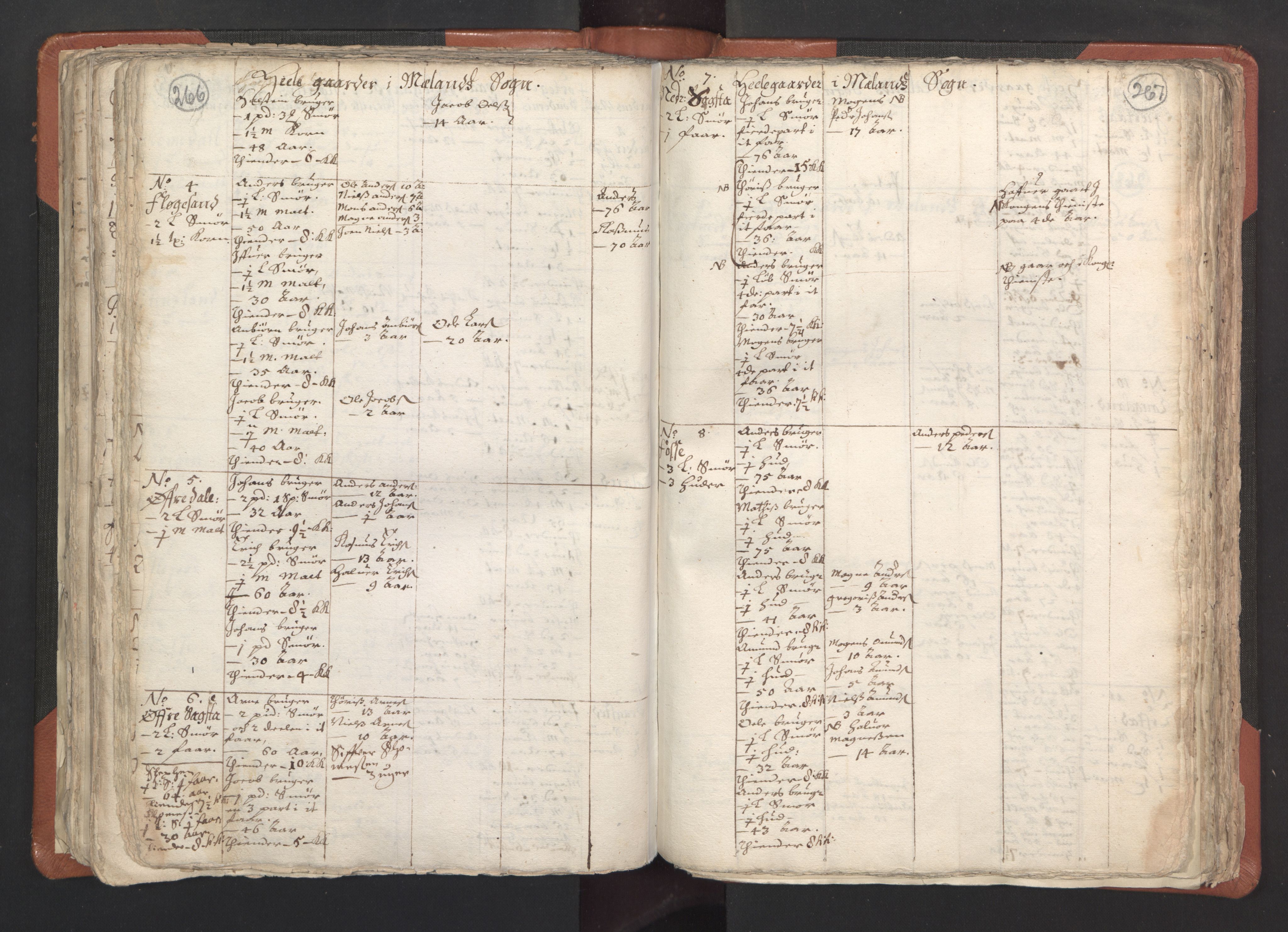 RA, Vicar's Census 1664-1666, no. 22: Nordhordland deanery, 1664-1666, p. 266-267