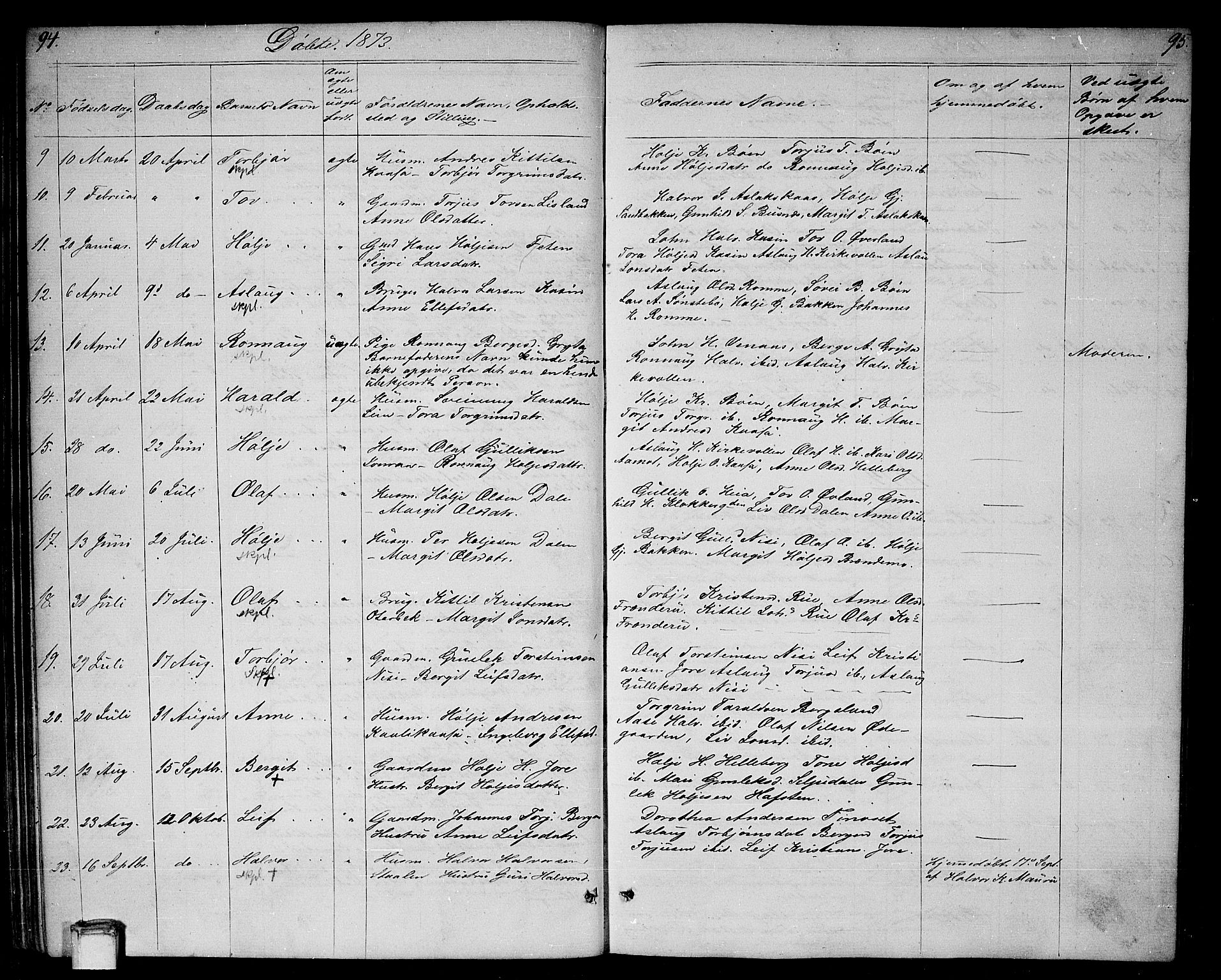 Gransherad kirkebøker, SAKO/A-267/G/Ga/L0002: Parish register (copy) no. I 2, 1854-1886, p. 94-95