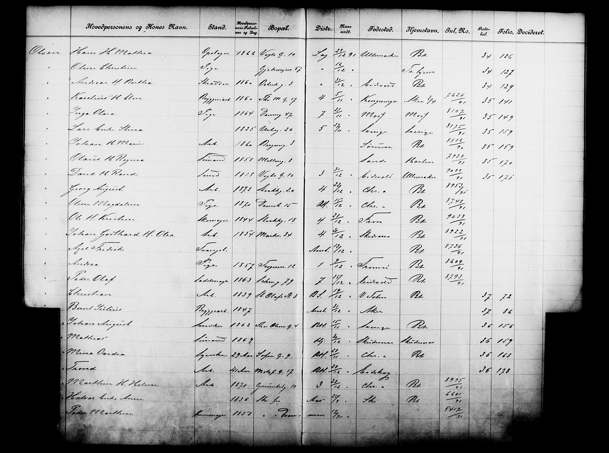 Fattigvesenet, OBA/A-20045/Fb/L0011: Hjemstavnsregister, 1891, p. 124