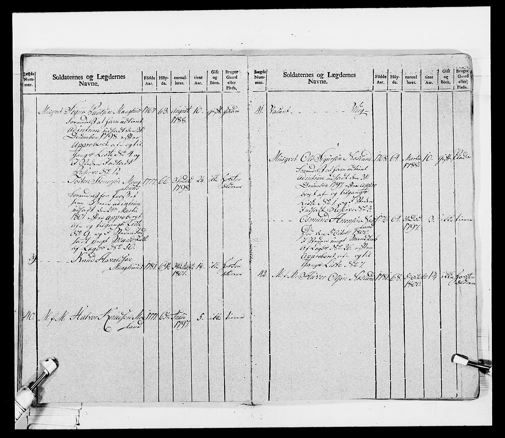 Generalitets- og kommissariatskollegiet, Det kongelige norske kommissariatskollegium, AV/RA-EA-5420/E/Eh/L0115: Telemarkske nasjonale infanteriregiment, 1802-1805, p. 164