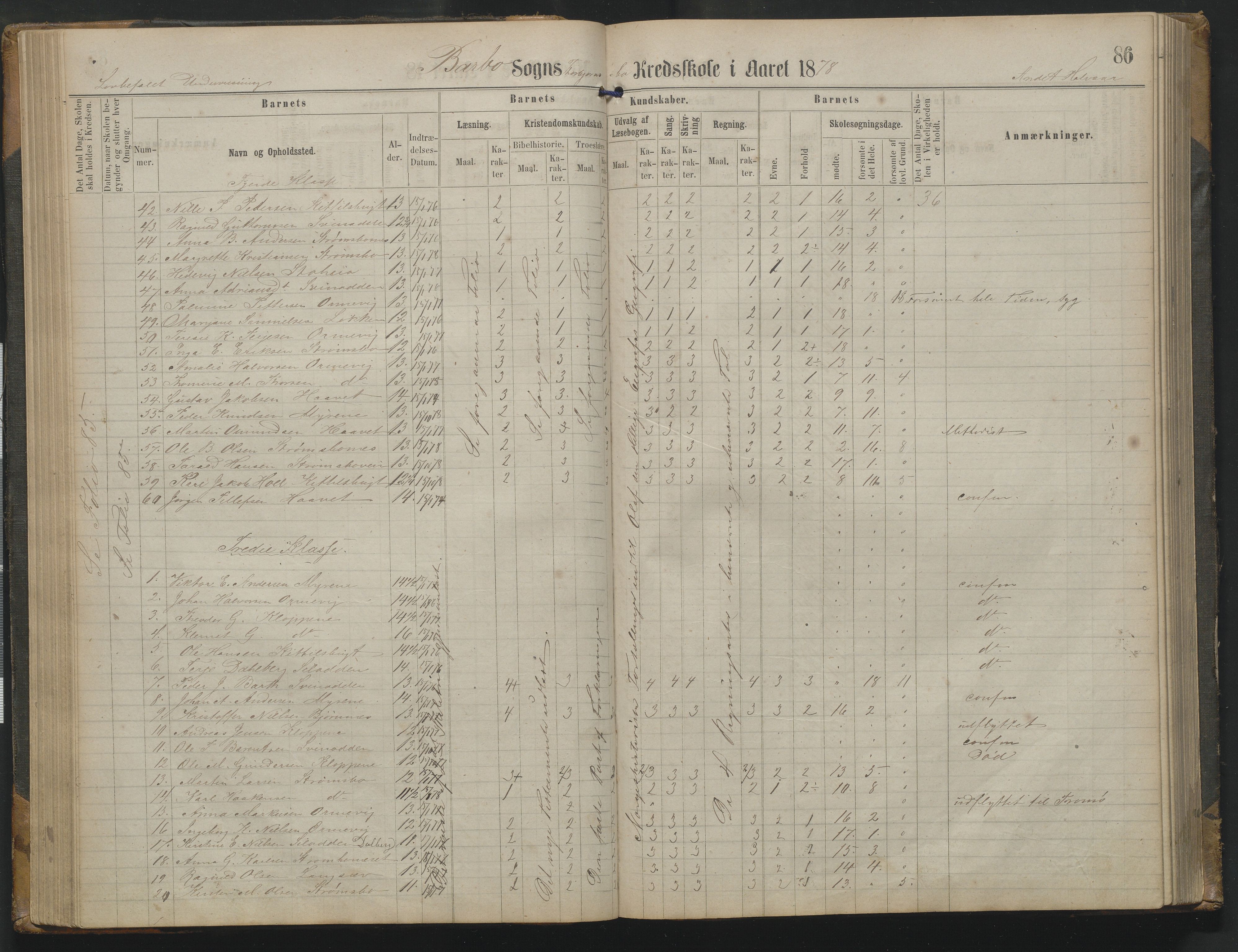 Arendal kommune, Katalog I, AAKS/KA0906-PK-I/07/L0342: Protokoll Torbjørnsbu skole, 1869-1890, p. 86