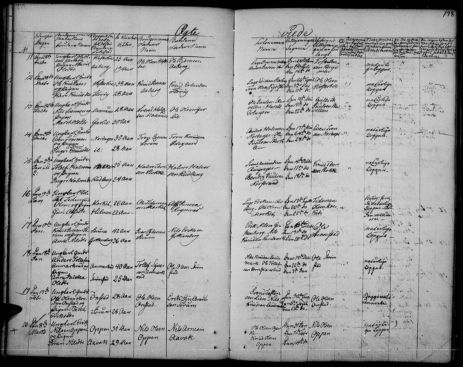 Nord-Aurdal prestekontor, SAH/PREST-132/H/Ha/Haa/L0003: Parish register (official) no. 3, 1828-1841, p. 148