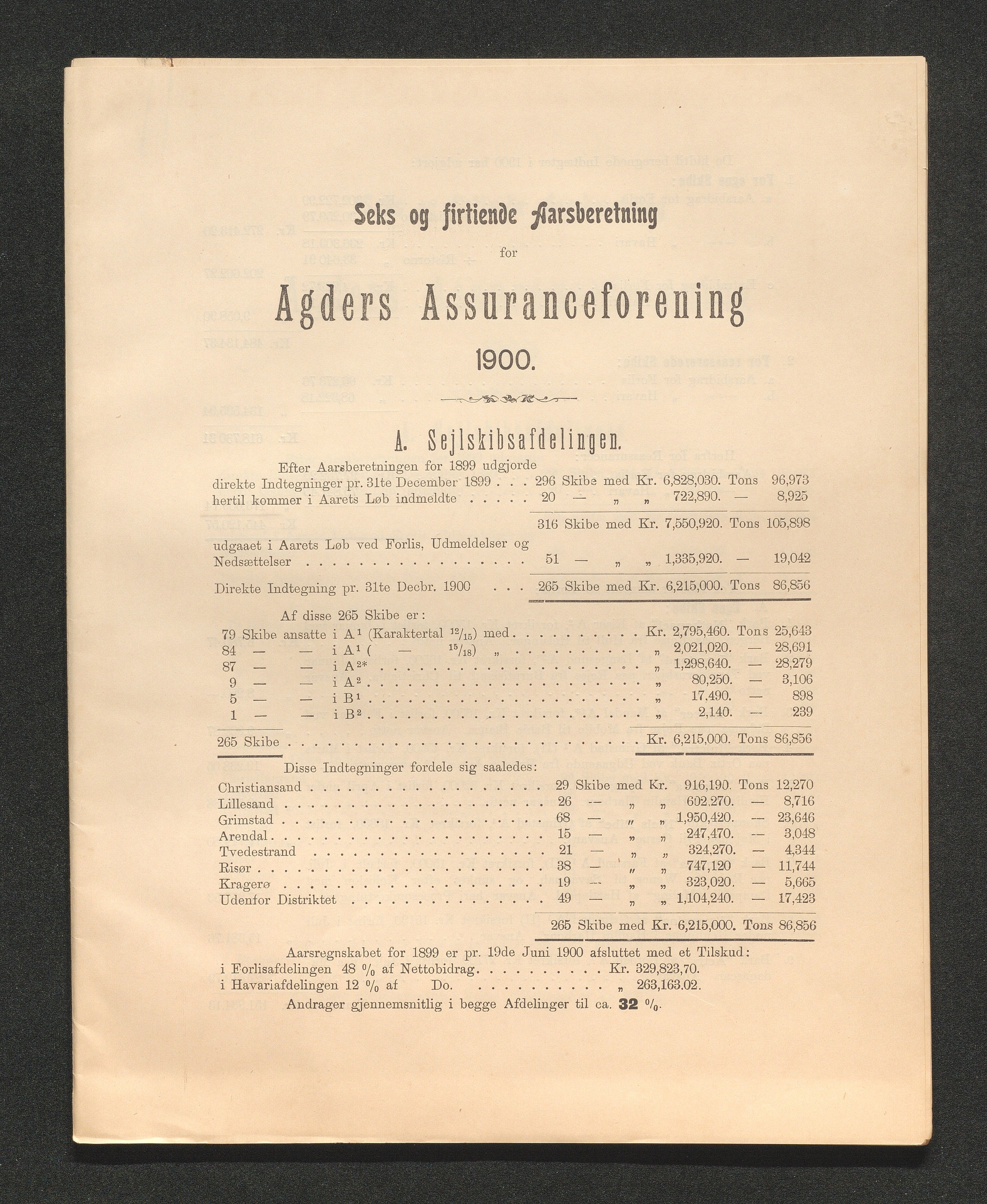 Agders Gjensidige Assuranceforening, AAKS/PA-1718/05/L0003: Regnskap, seilavdeling, pakkesak, 1890-1912