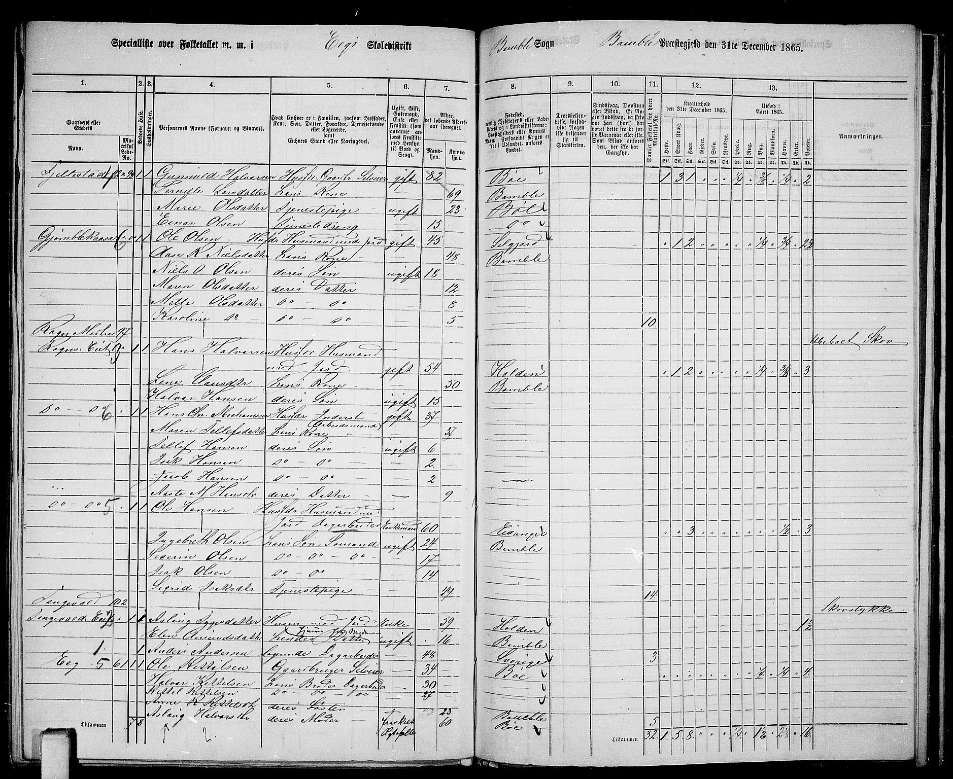 RA, 1865 census for Bamble, 1865, p. 165