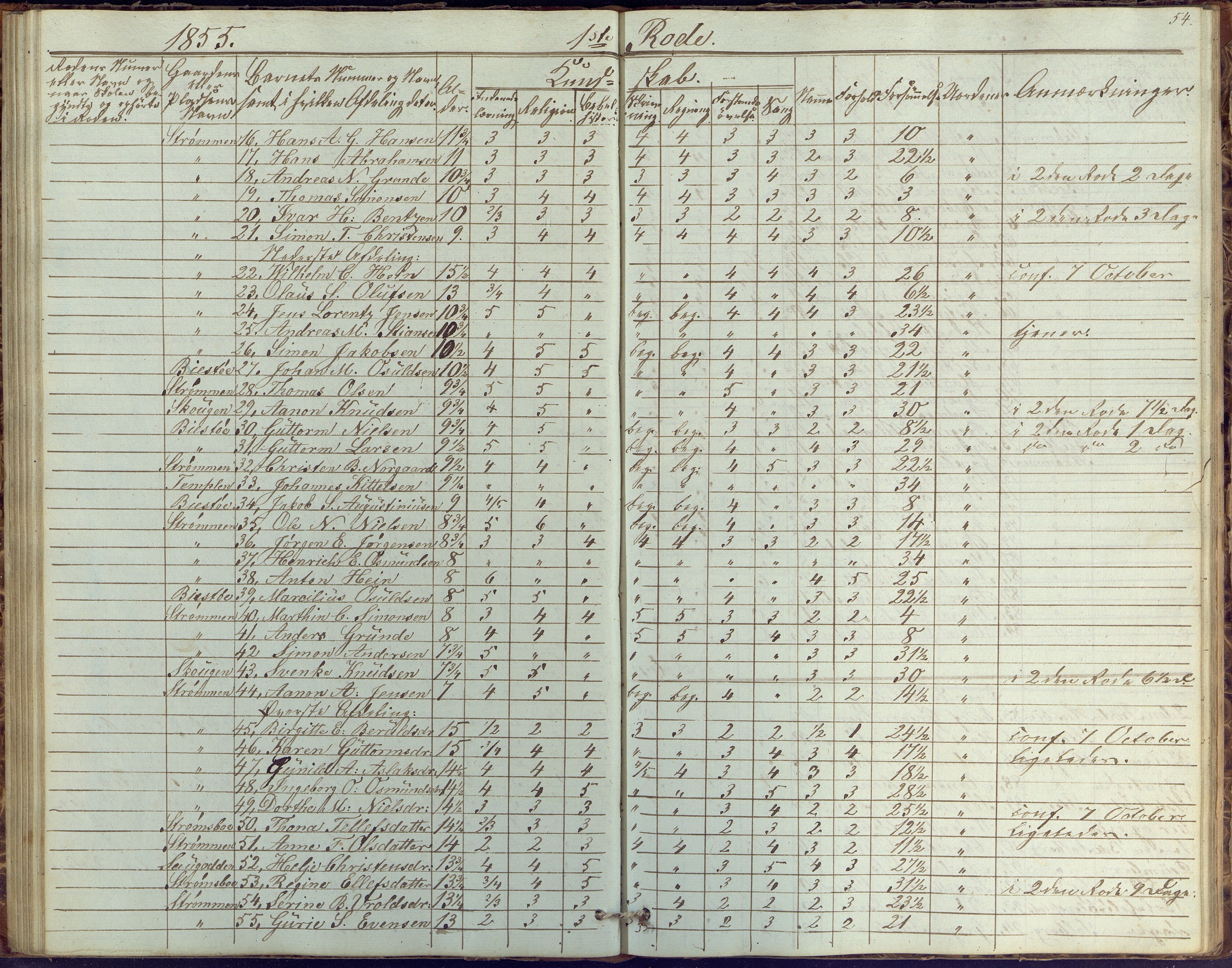 Øyestad kommune frem til 1979, AAKS/KA0920-PK/06/06G/L0001: Skolejournal, 1847-1861, p. 54