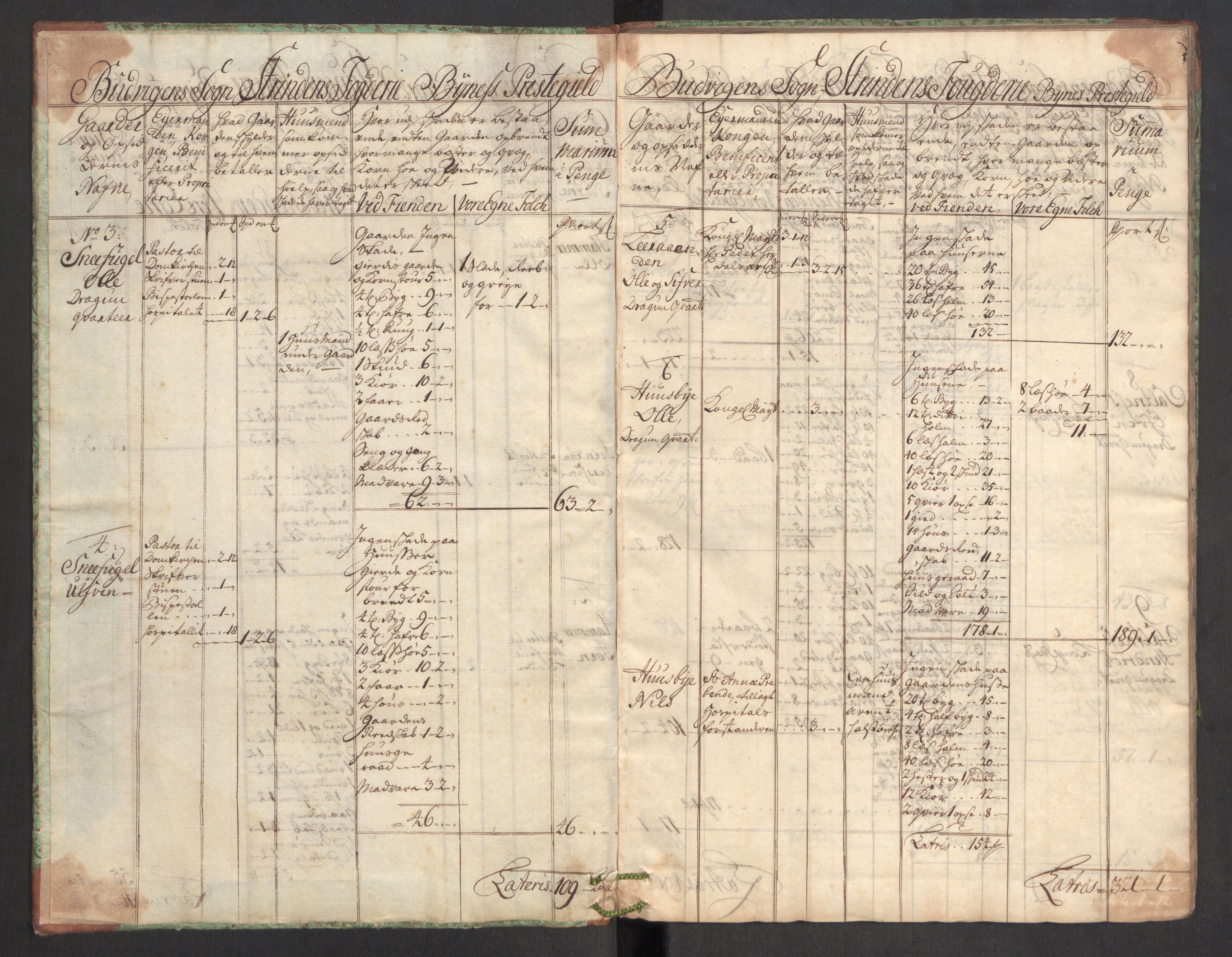 Rentekammeret inntil 1814, Realistisk ordnet avdeling, AV/RA-EA-4070/Ki/L0012: [S10]: Kommisjonsforretning over skader påført allmuen nordafjells i krigsåret 1718, 1718, p. 501