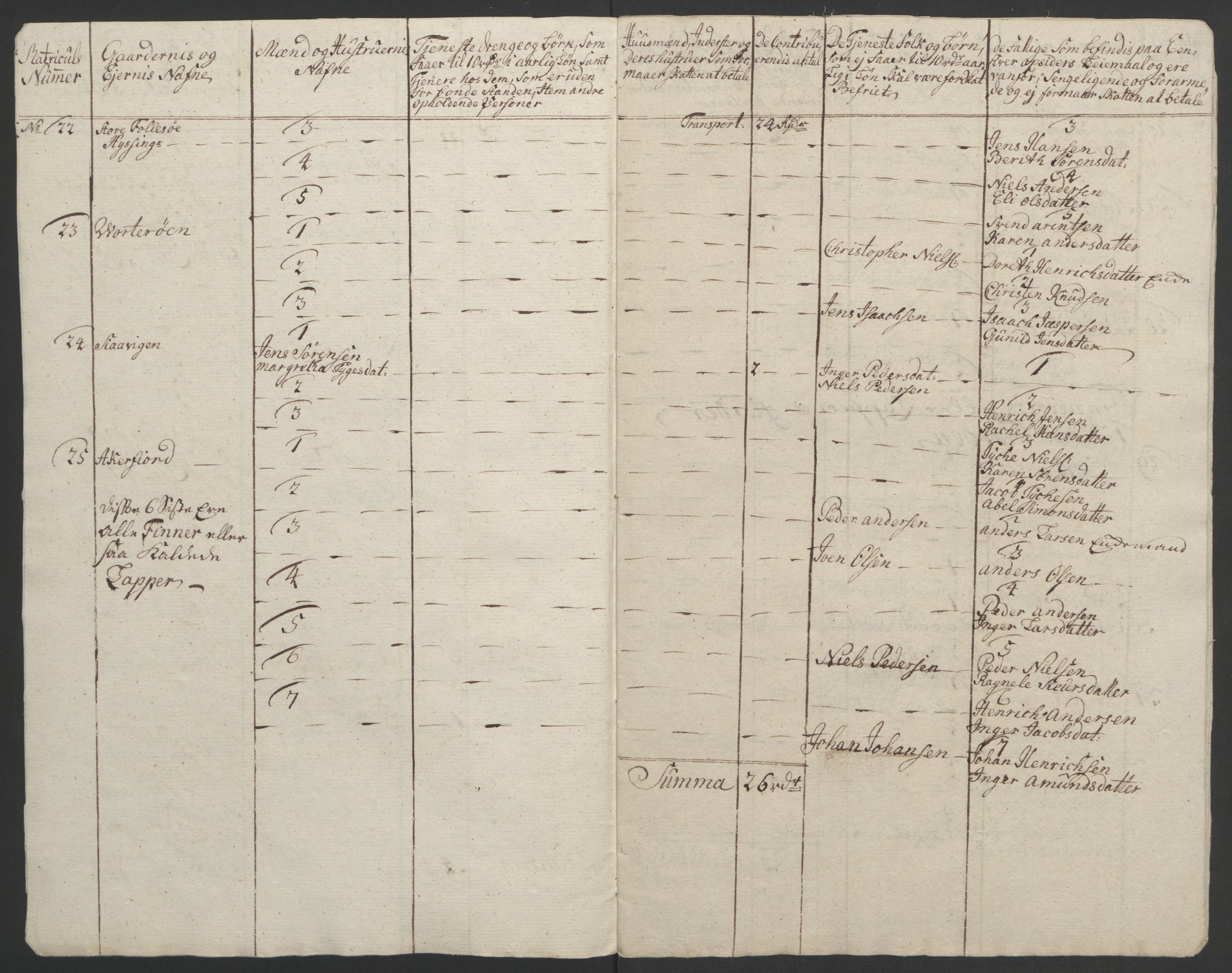 Rentekammeret inntil 1814, Realistisk ordnet avdeling, AV/RA-EA-4070/Ol/L0022b: [Gg 10]: Ekstraskatten, 23.09.1762. Senja og Troms, 1765-1768, p. 297