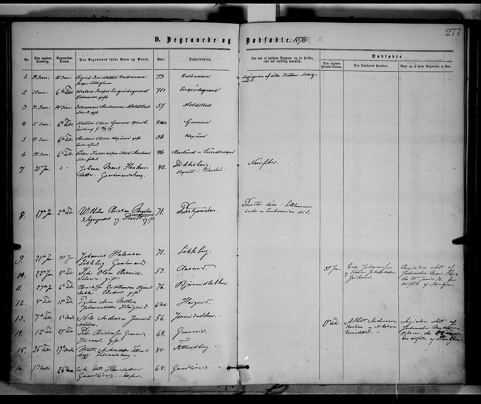 Vestre Toten prestekontor, SAH/PREST-108/H/Ha/Haa/L0008: Parish register (official) no. 8, 1870-1877, p. 277