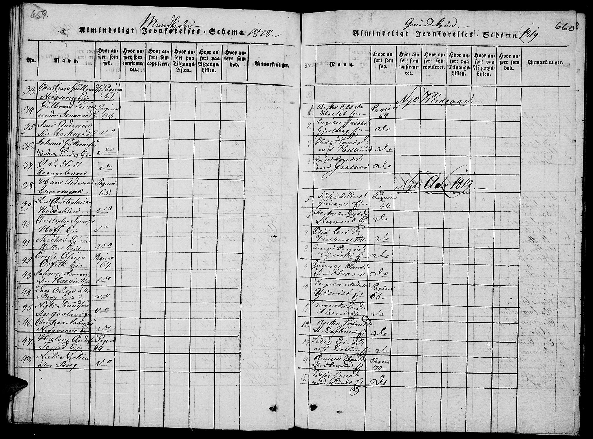Vang prestekontor, Hedmark, SAH/PREST-008/H/Ha/Haa/L0008: Parish register (official) no. 8, 1815-1826, p. 659-660