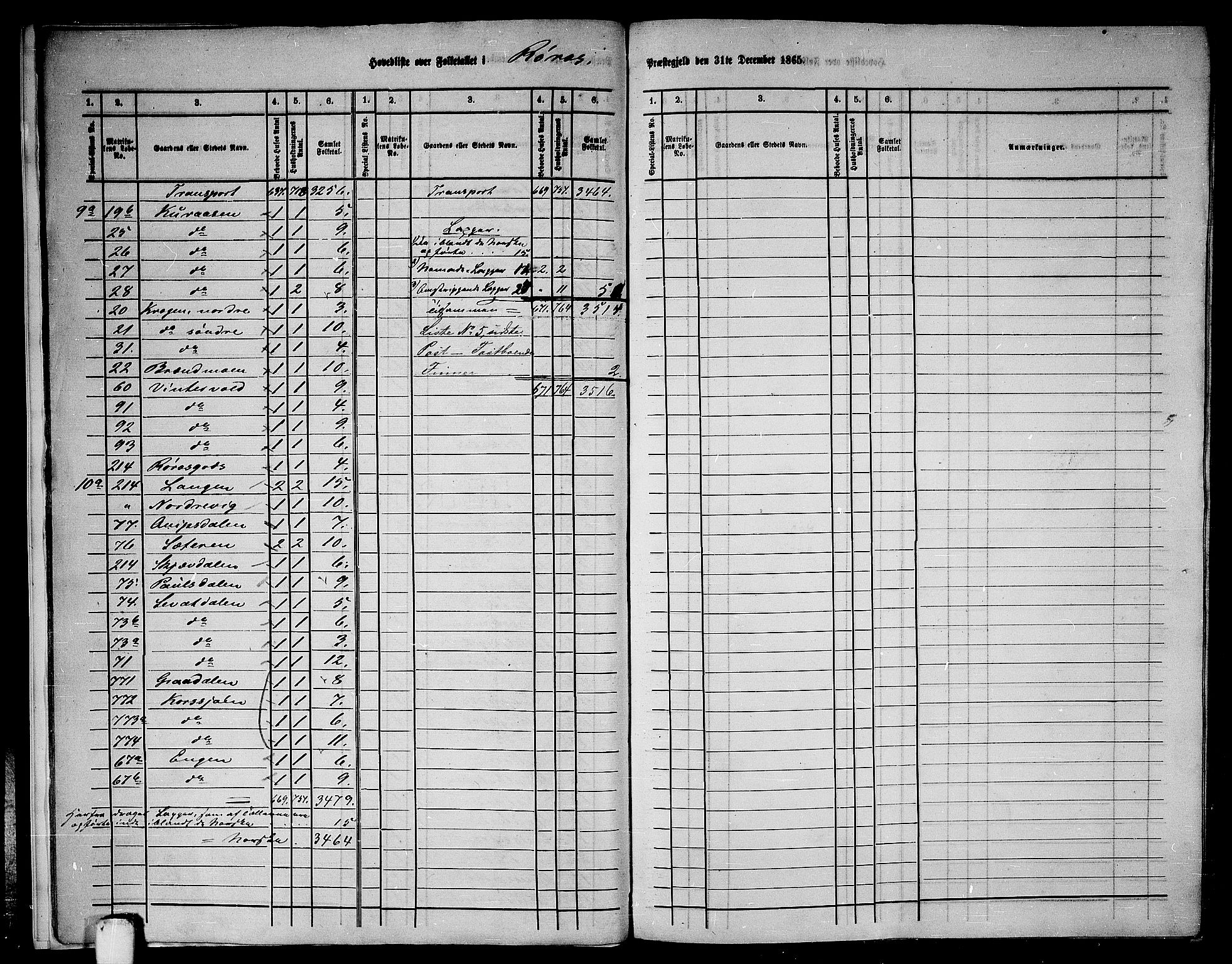 RA, 1865 census for Røros, 1865, p. 12