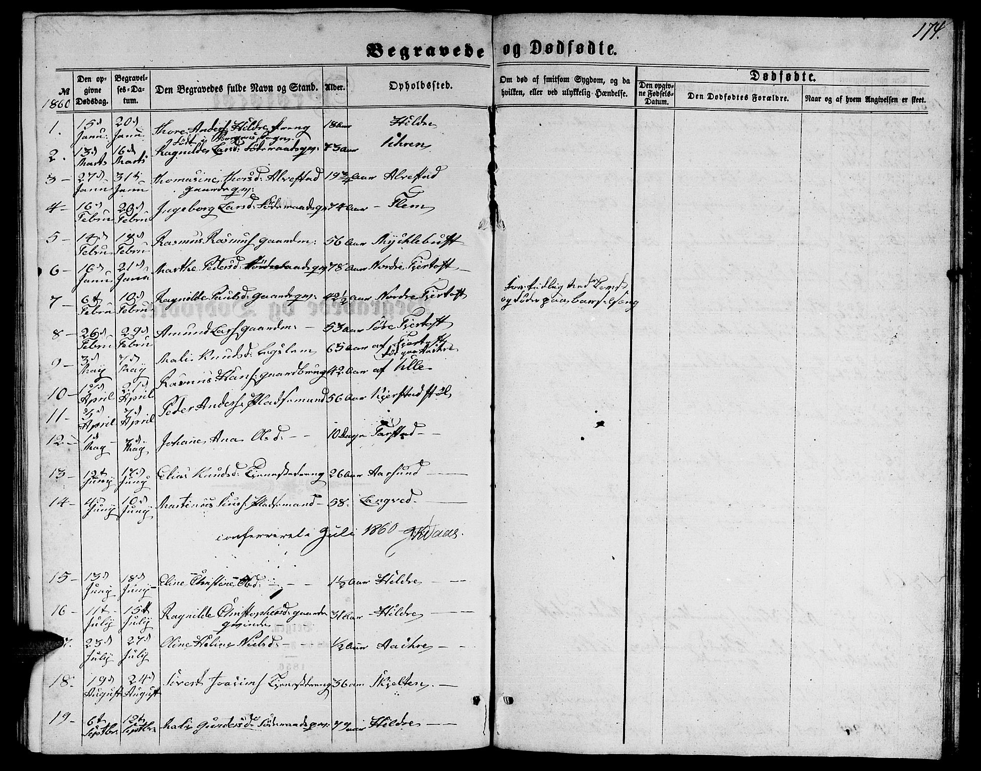 Ministerialprotokoller, klokkerbøker og fødselsregistre - Møre og Romsdal, SAT/A-1454/536/L0508: Parish register (copy) no. 536C03, 1860-1870, p. 174
