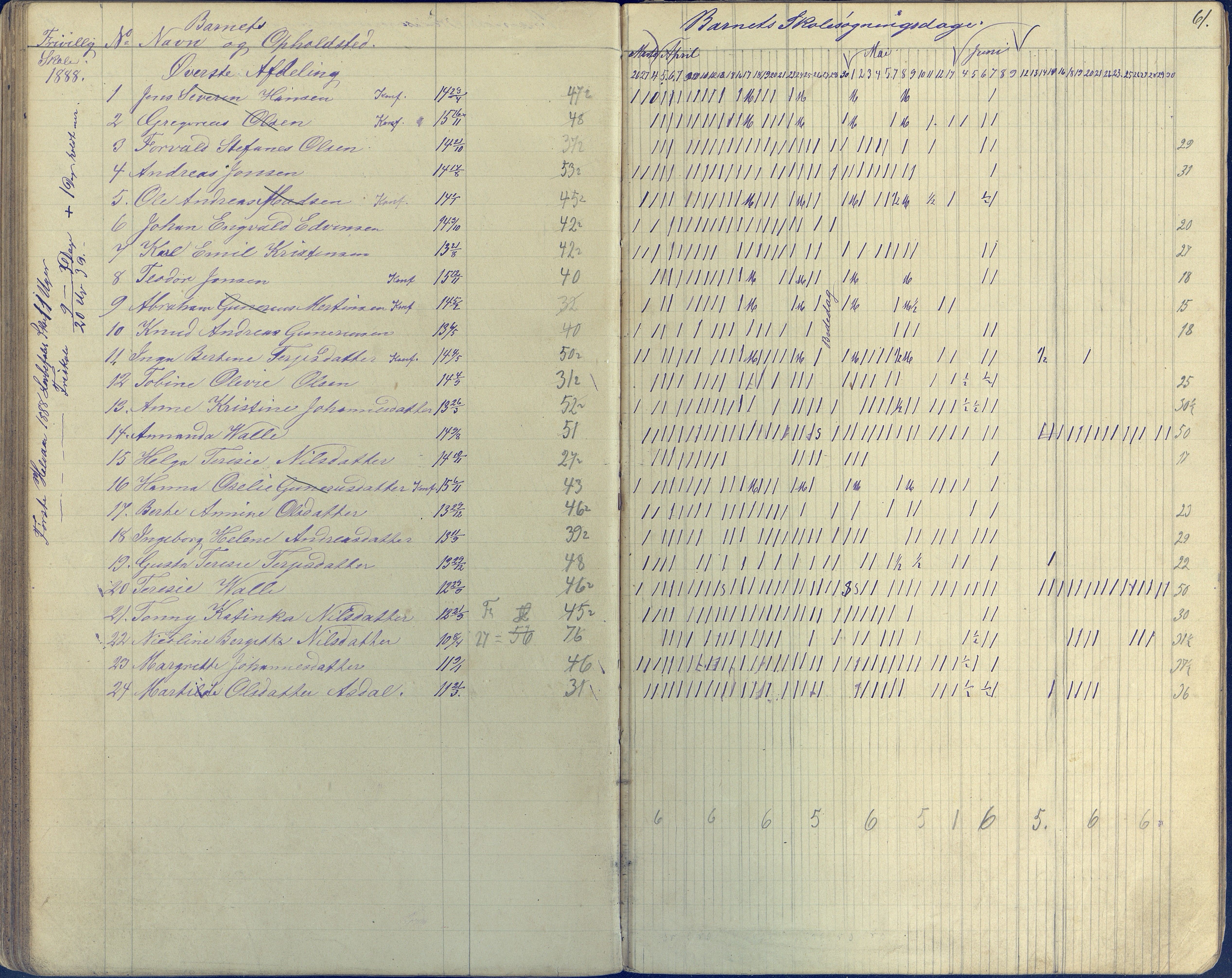 Øyestad kommune frem til 1979, AAKS/KA0920-PK/06/06E/L0003: Dagbok, 1882-1891, p. 61