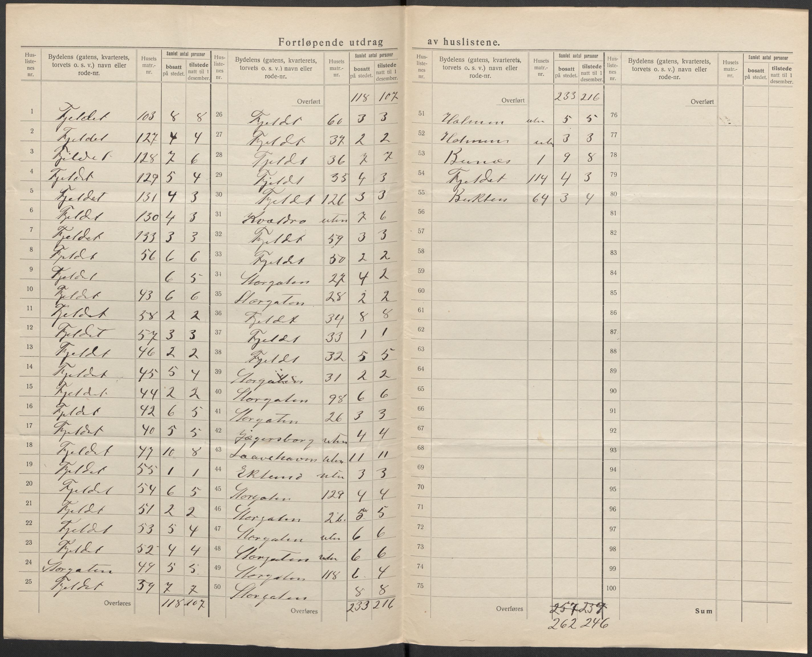 SAKO, 1920 census for Stathelle, 1920, p. 4