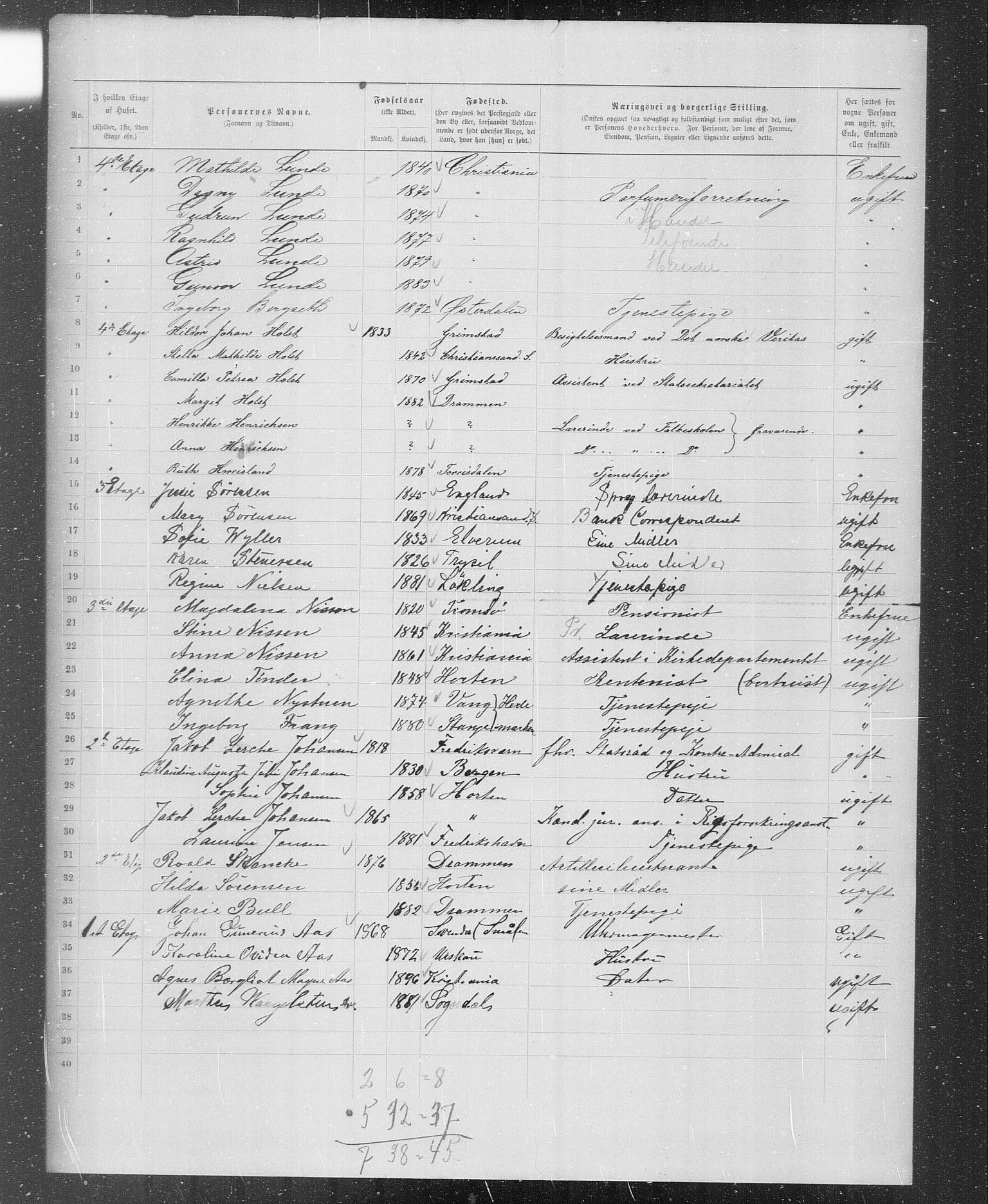 OBA, Municipal Census 1899 for Kristiania, 1899, p. 904