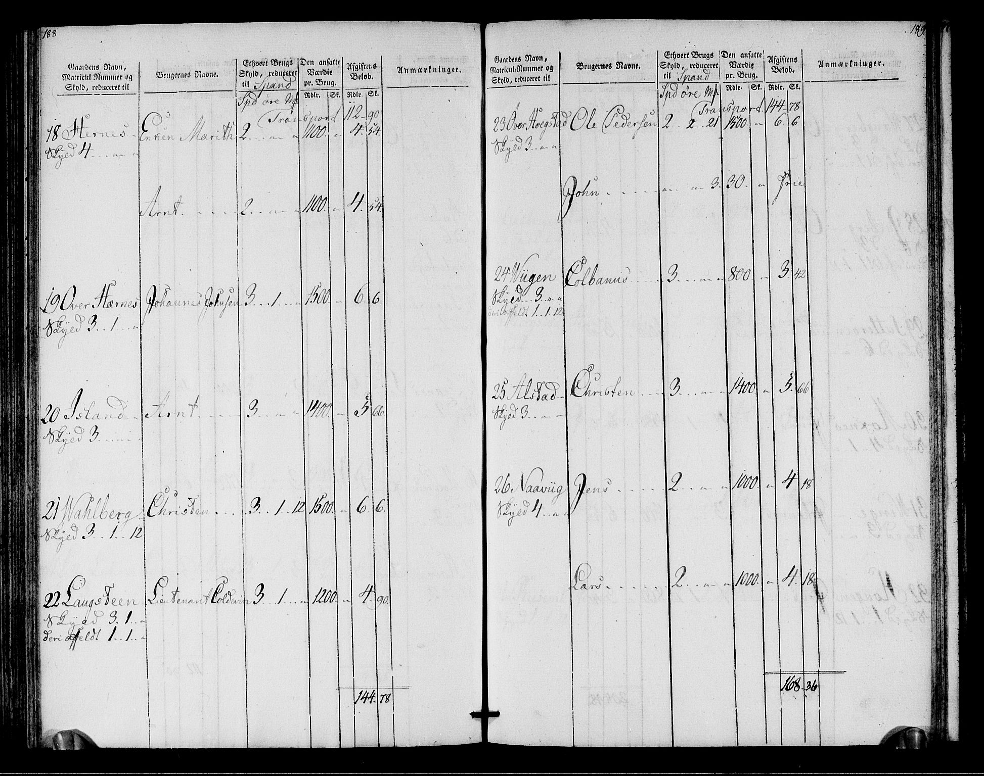 Rentekammeret inntil 1814, Realistisk ordnet avdeling, RA/EA-4070/N/Ne/Nea/L0149: Stjørdal og Verdal fogderi. Oppebørselsregister, 1803-1804, p. 96