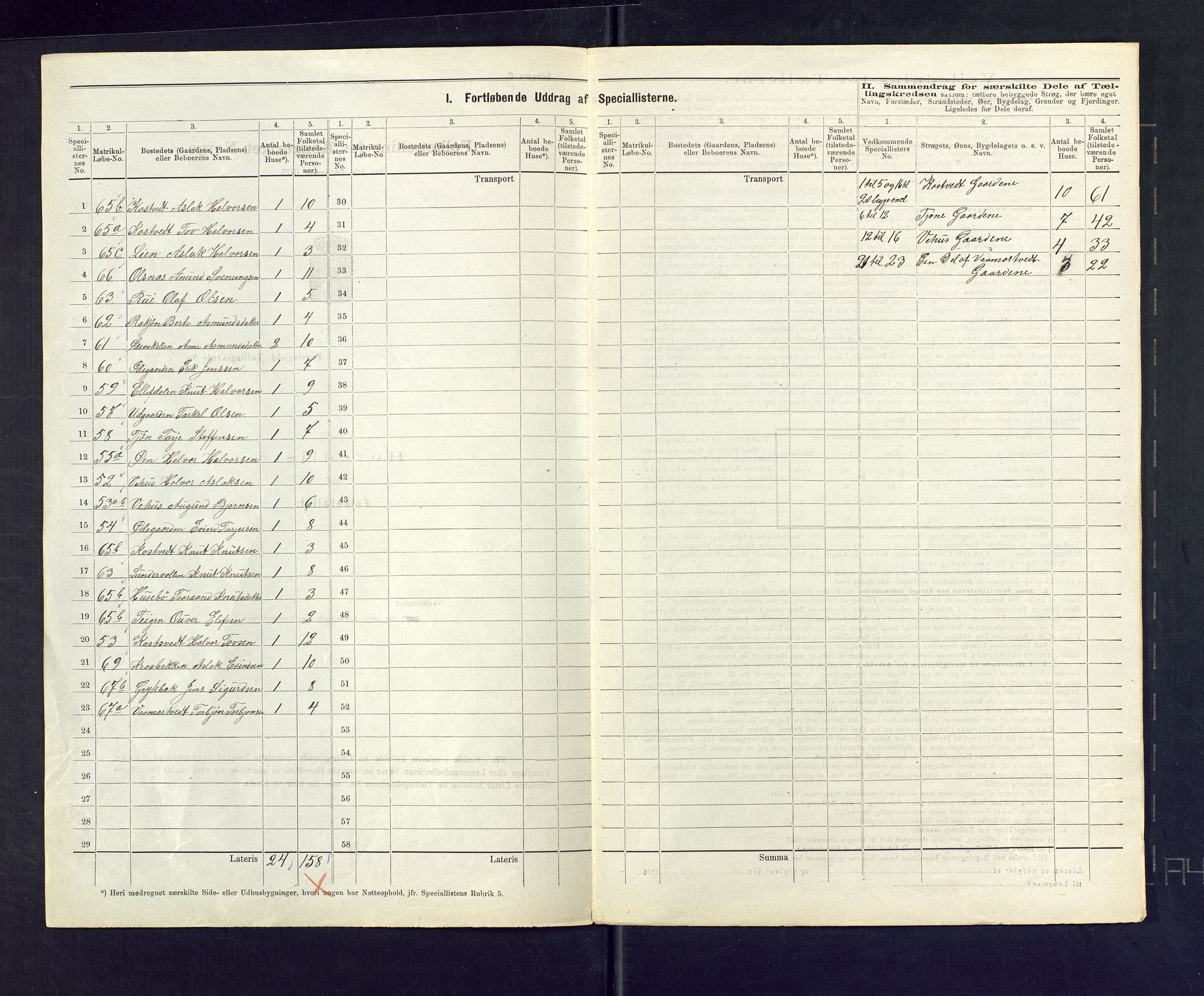 SAKO, 1875 census for 0834P Vinje, 1875, p. 15