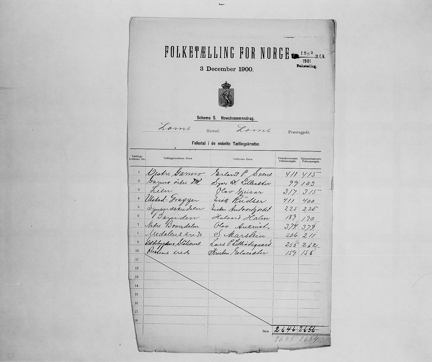 SAH, 1900 census for Lom, 1900, p. 2