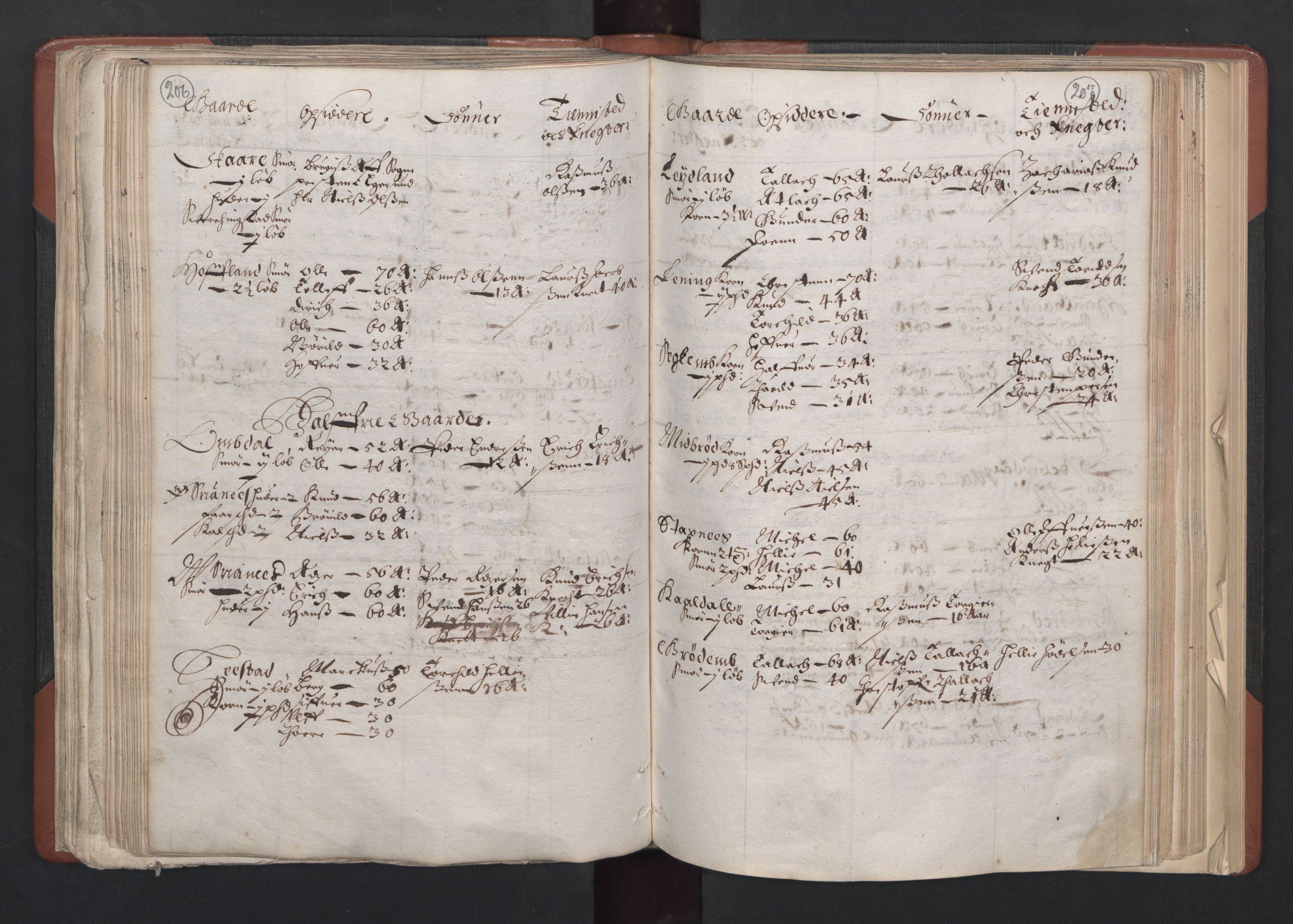 RA, Bailiff's Census 1664-1666, no. 11: Jæren and Dalane fogderi, 1664, p. 206-207
