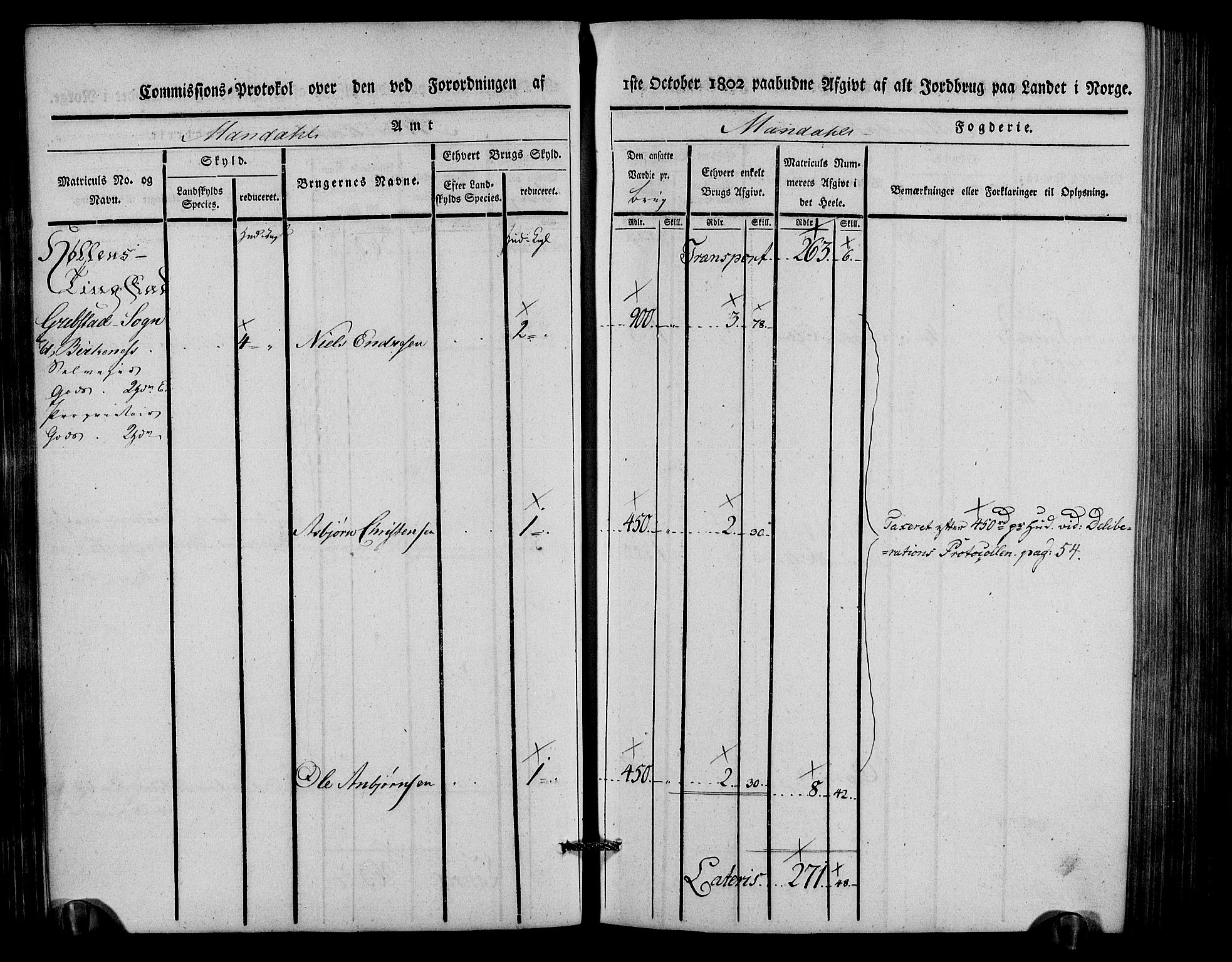 Rentekammeret inntil 1814, Realistisk ordnet avdeling, AV/RA-EA-4070/N/Ne/Nea/L0088: Mandal fogderi. Kommisjonsprotokoll "Nr. 2", for Søgne, Greipstad, Hægeland, Øvrebø, Oddernes, Tveit og Vennesla sogn, 1803, p. 68