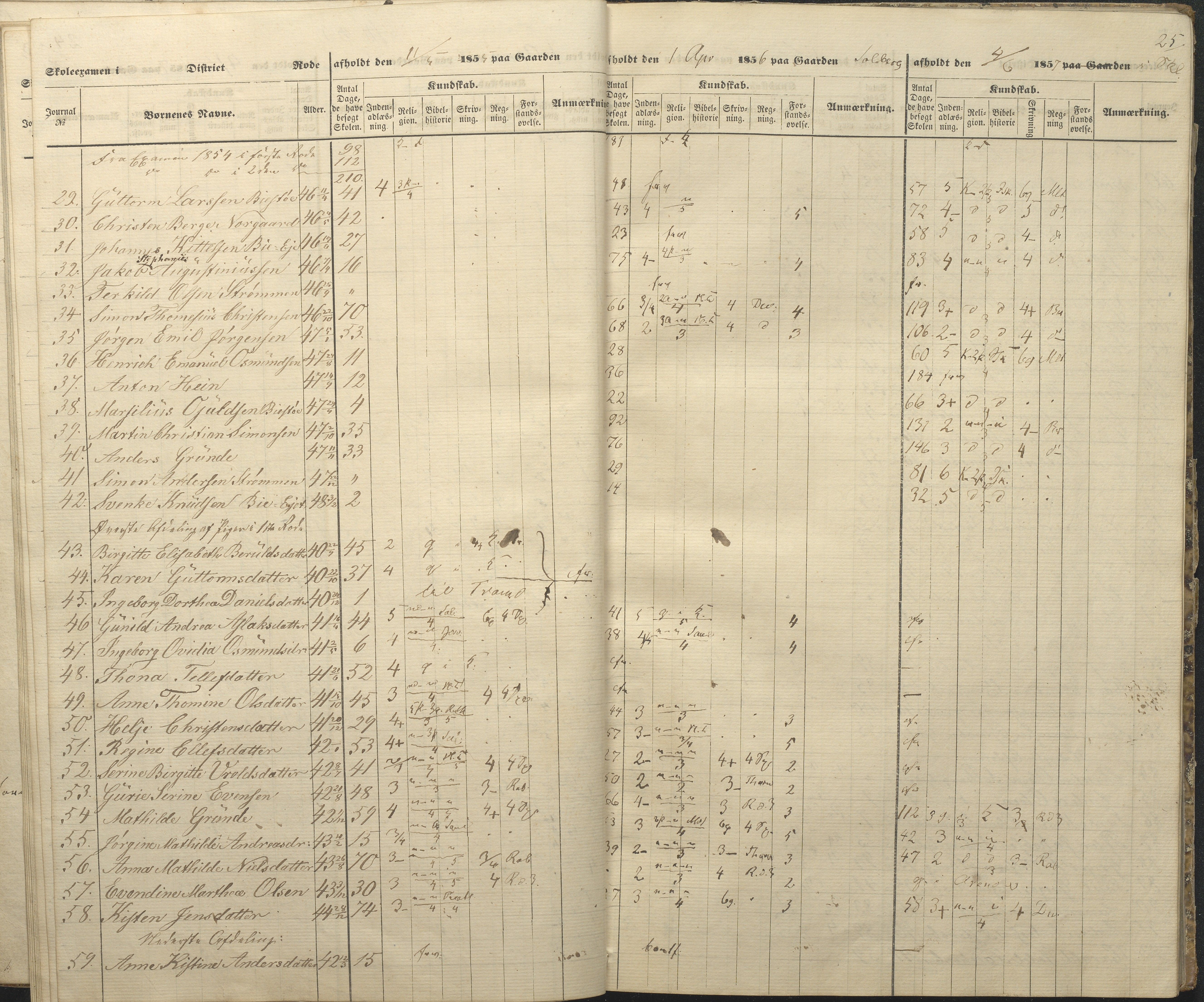 Øyestad kommune frem til 1979, AAKS/KA0920-PK/06/06A/L0047: Eksamensprotokoll, 1855-1865, p. 22