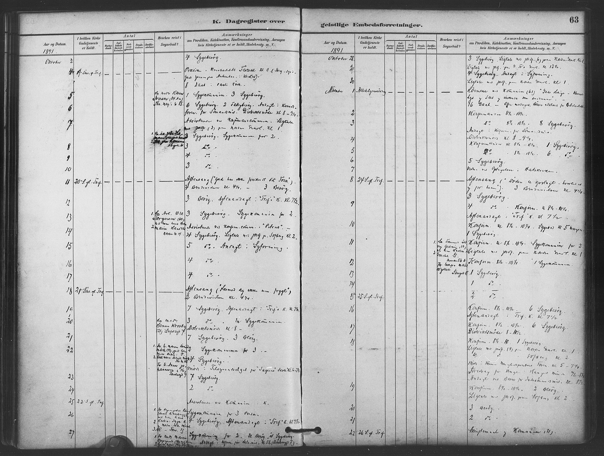 Paulus prestekontor Kirkebøker, AV/SAO-A-10871/I/Ib/L0001: Diary records no. II 1, 1882-1910, p. 63