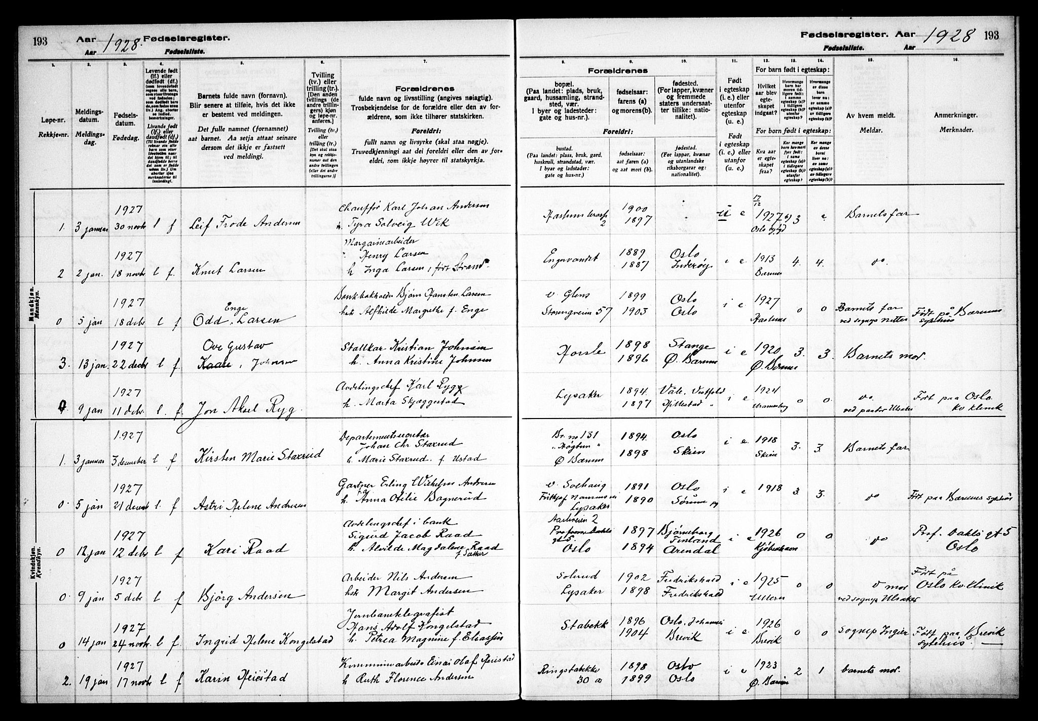 Østre Bærum prestekontor Kirkebøker, SAO/A-10887/J/Ja/L0002: Birth register no. 2, 1922-1928, p. 193