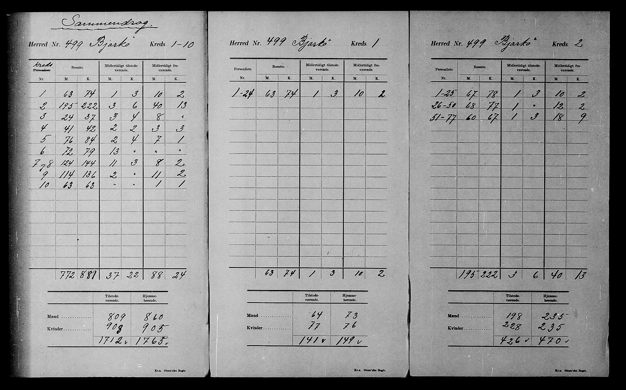 SATØ, 1900 census for Bjarkøy, 1900, p. 23