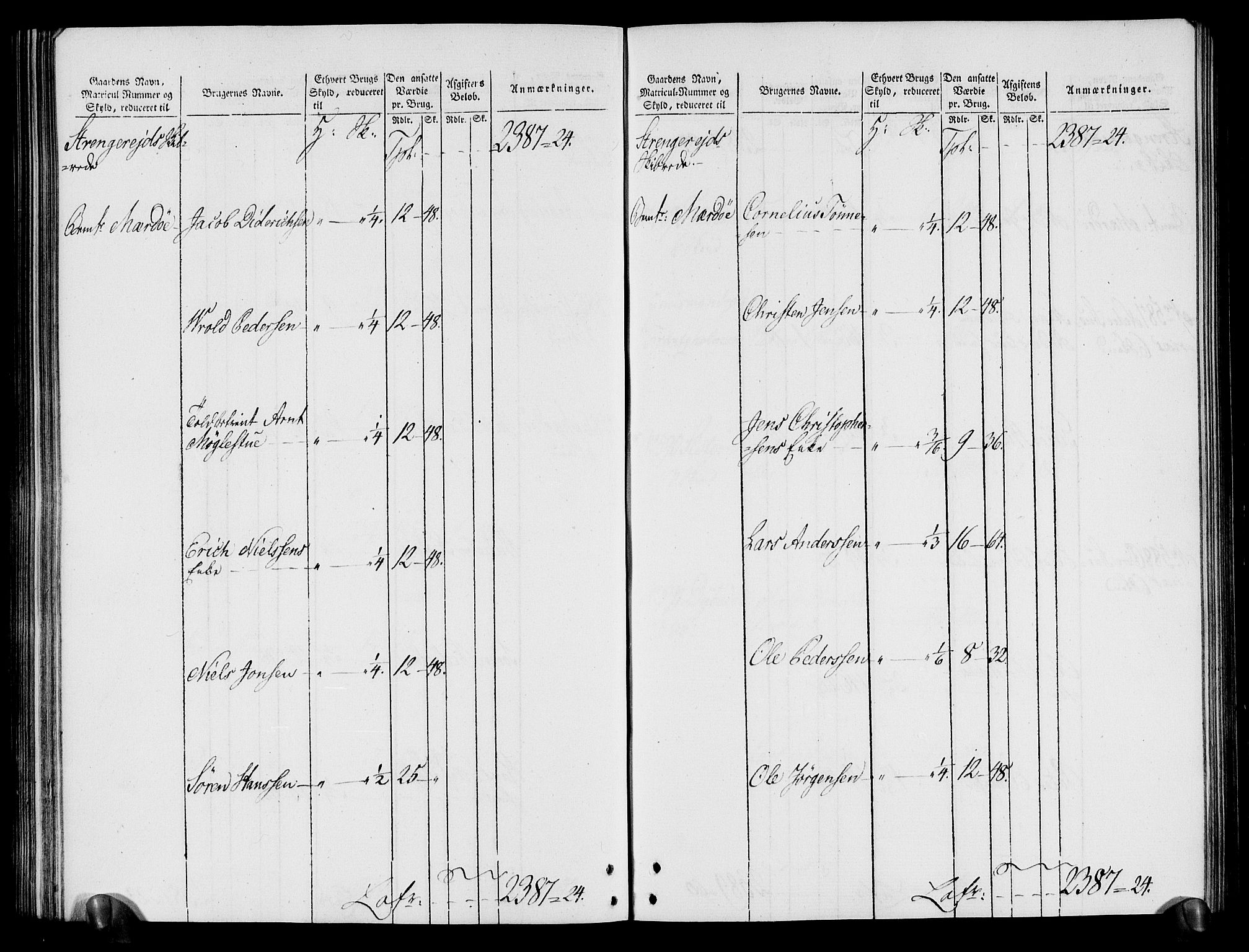 Rentekammeret inntil 1814, Realistisk ordnet avdeling, RA/EA-4070/N/Ne/Nea/L0080: Nedenes fogderi. Oppebørselsregister, 1803-1804, p. 178