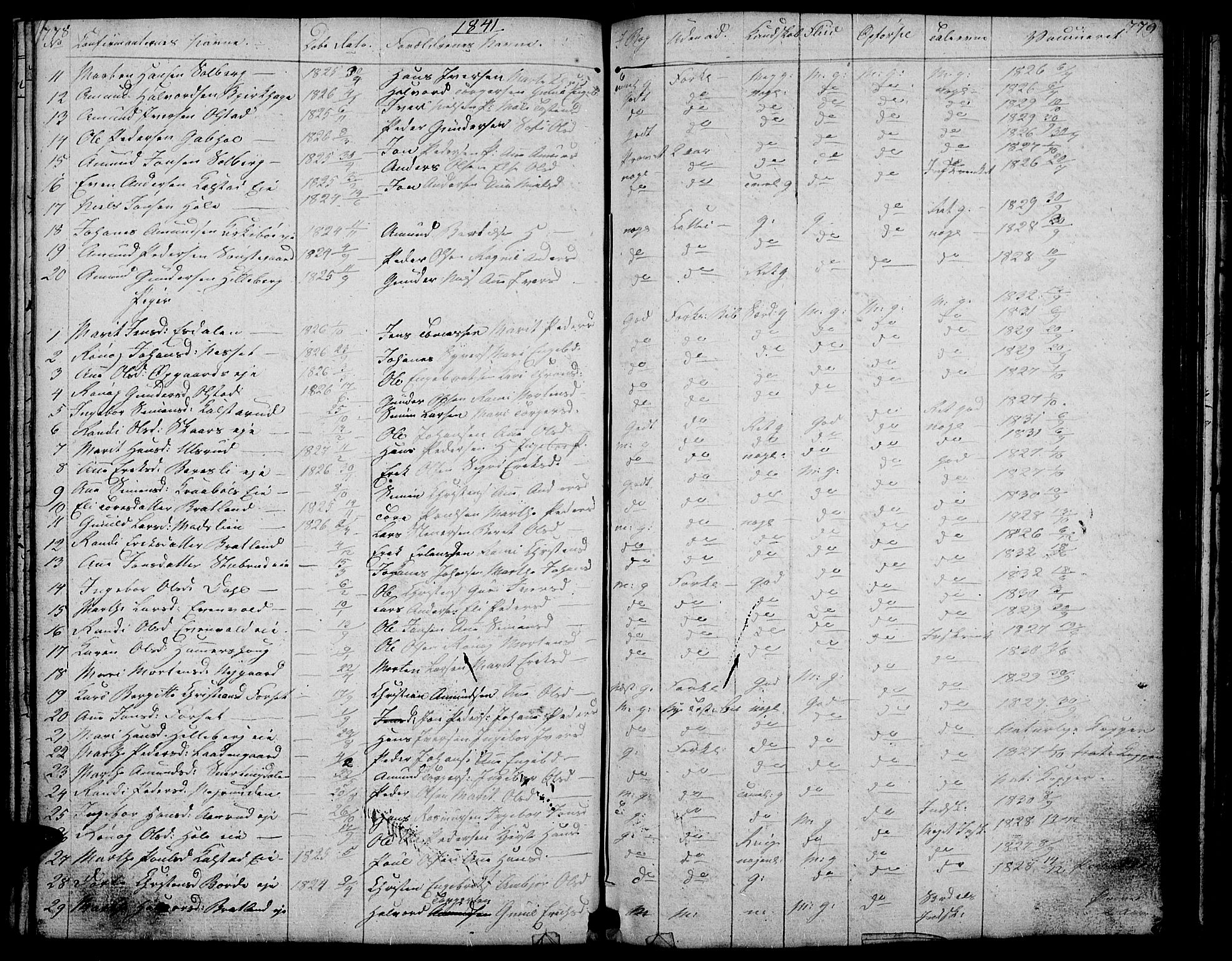 Gausdal prestekontor, SAH/PREST-090/H/Ha/Hab/L0004: Parish register (copy) no. 4, 1835-1870, p. 778-779