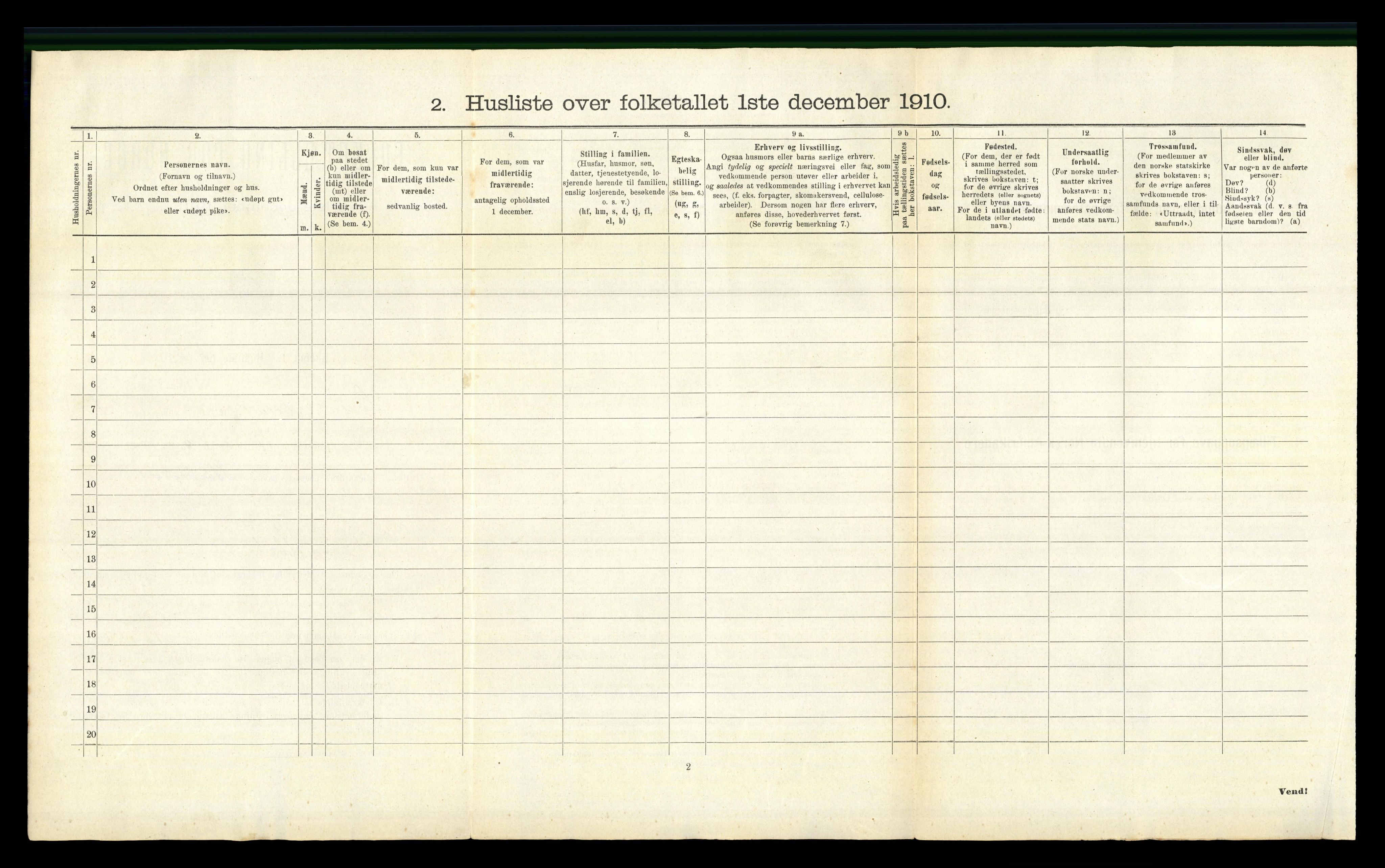 RA, 1910 census for Sør-Odal, 1910, p. 2047