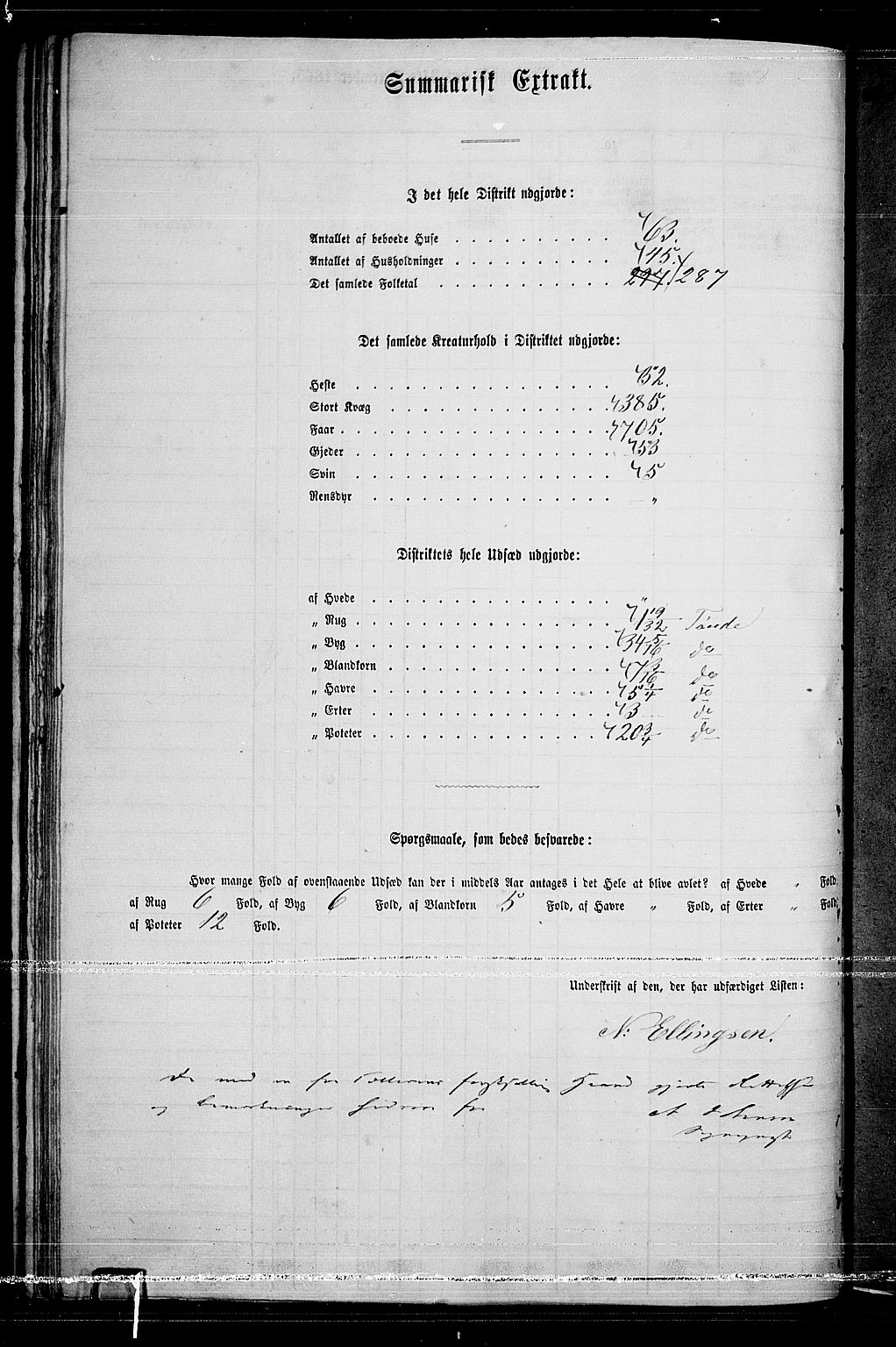 RA, 1865 census for Lille Elvedalen, 1865, p. 54