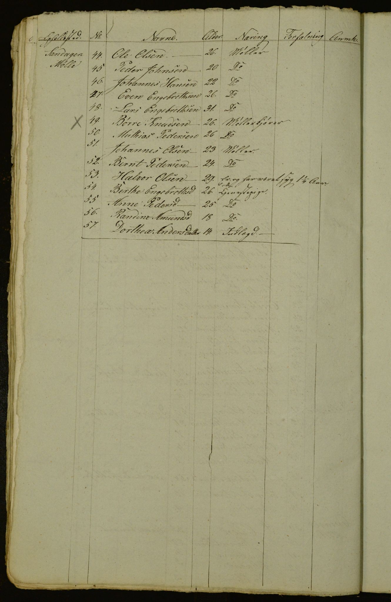 OBA, Census for Aker 1842, 1842