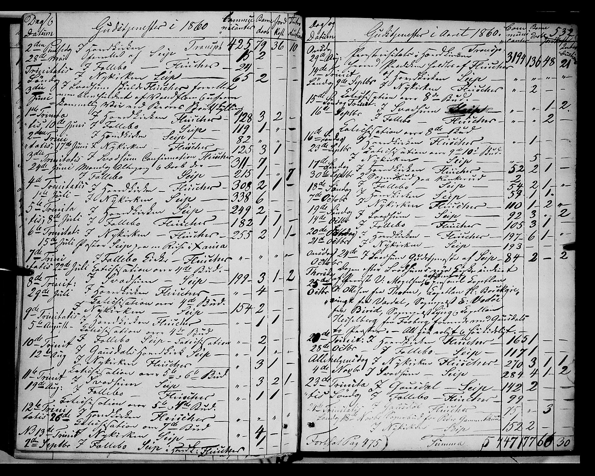 Gausdal prestekontor, SAH/PREST-090/H/Ha/Haa/L0008: Parish register (official) no. 8, 1850-1861, p. 532