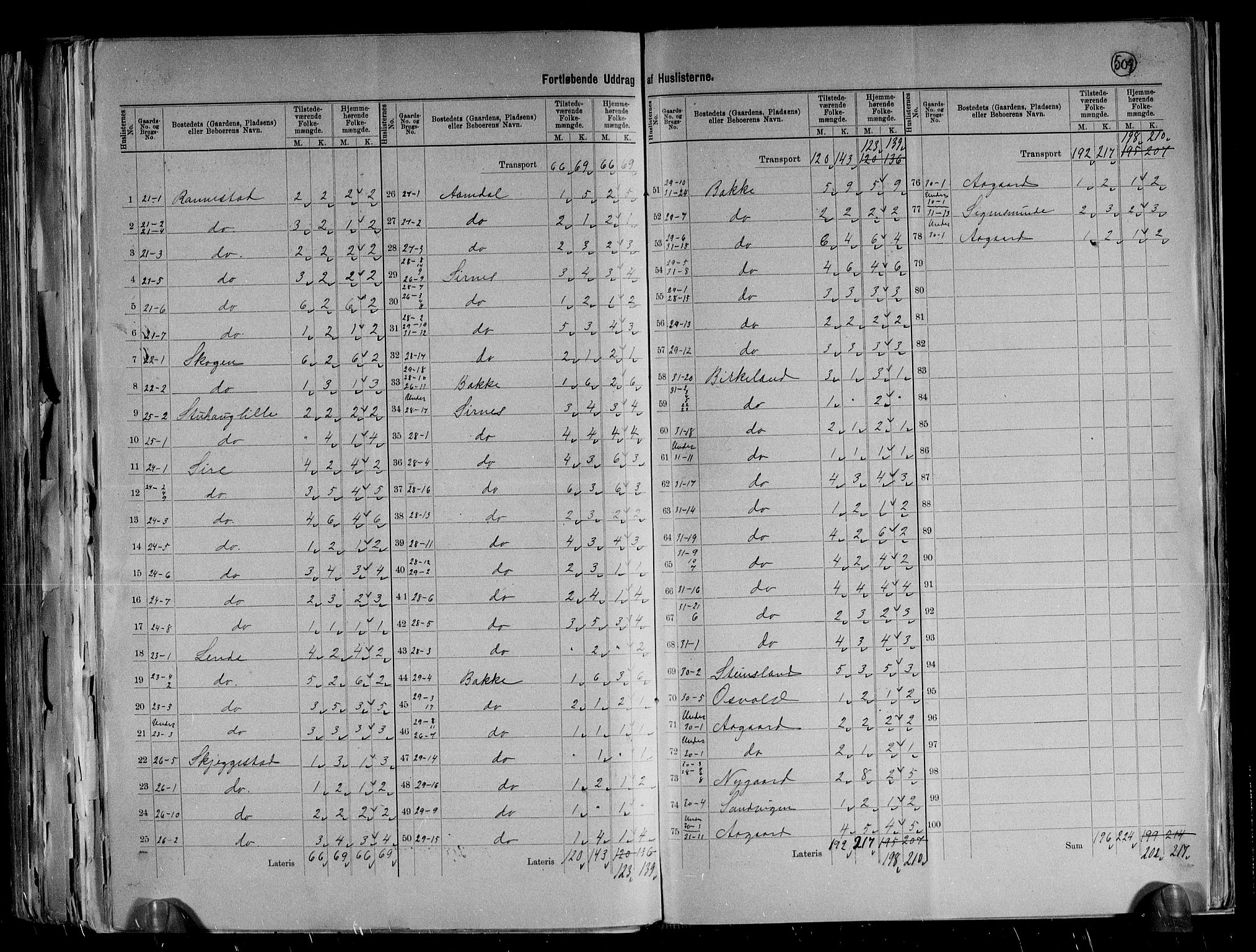 RA, 1891 census for 1045 Bakke, 1891, p. 12